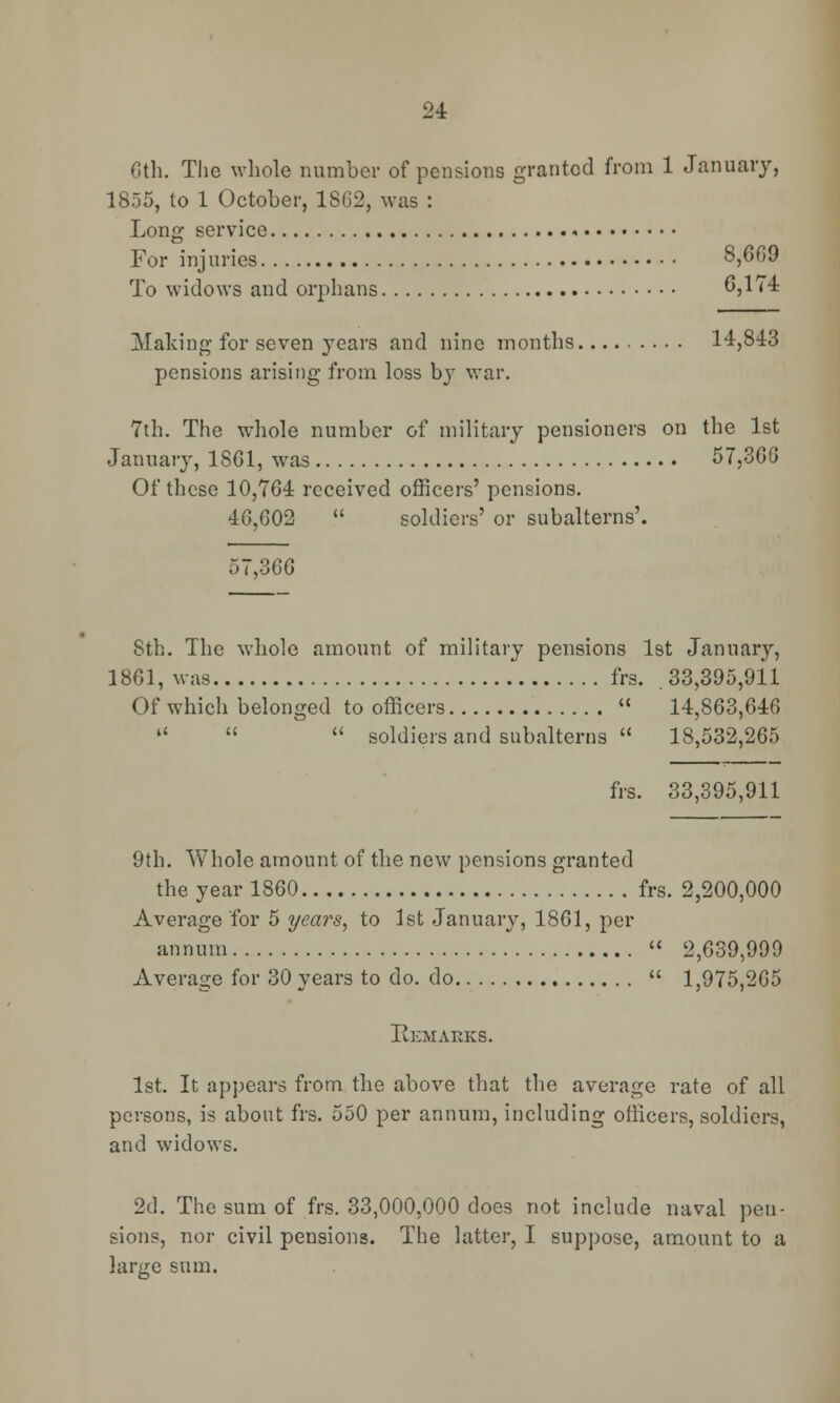 (5th. The whole number of pensions granted from 1 January, 1855, to 1 October, 1862, was : Long service « For injuries 8,GOO To widows and orphans 6,1 < 4 Making for seven years and nine months 14,843 pensions arising from loss by war. 7th. The whole number of military pensioners on the 1st January, 1861, was 57,366 Of these 10,764 received officers' pensions. 40,602  soldiers' or subalterns'. 57,366 8th. The whole amount of military pensions 1st January, 1861, was frs. .33,395,911 Of which belonged to officers  14,863,646    soldiers and subalterns  18,532,265 frs. 33,395,911 9th. Whole amount of the new pensions granted the year 1860 frs. 2,200,000 Average for 5 years, to 1st January, 1861, per annum  2,639,999 Average for 30 years to do. do  1,975,265 Remarks. 1st. It appears from the above that the average rate of all persons, is about frs. 550 per annum, including officers, soldiers, and widows. 2d. The sum of frs. 33,000,000 does not include naval pen- sions, nor civil pensions. The latter, I suppose, amount to a large sum.