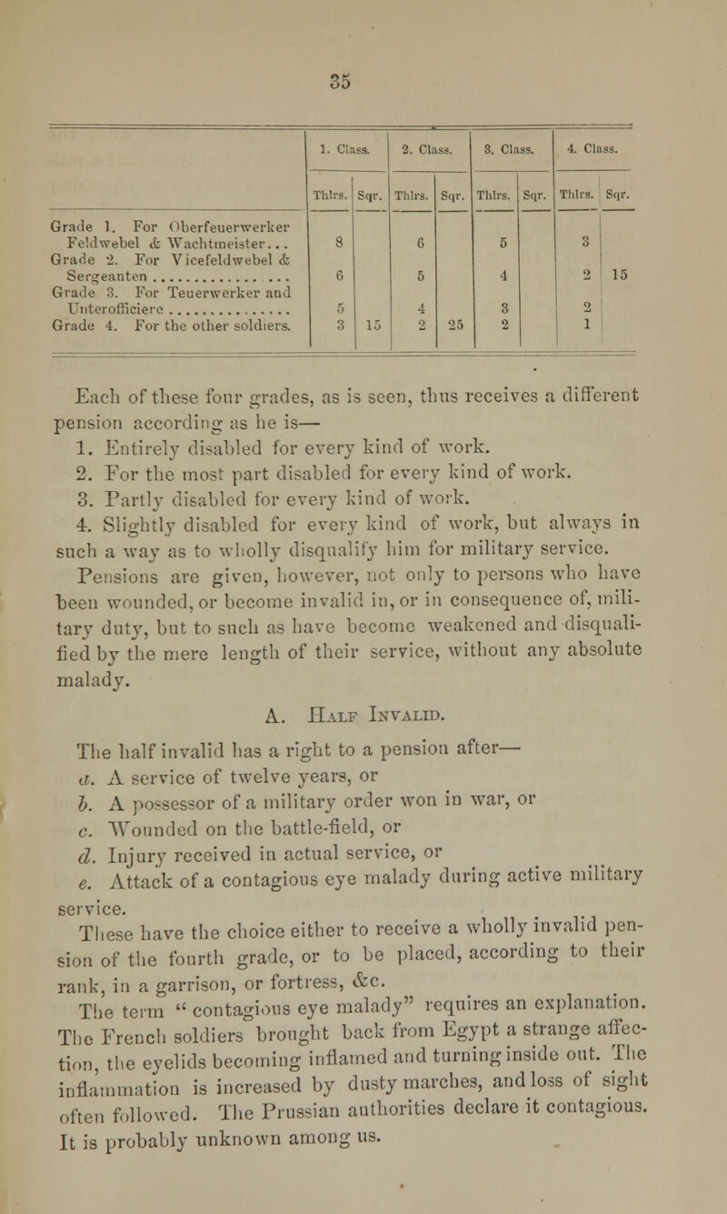 Grade 1. For Oberfeuerwerker Feldwebel & Wachtmeister... Grade 2. For Vicefeldwebel <fe Sergeanten Grade 3. For Teuerwerker auJ Unterofficiere Grade 4. For the other soldiers. 1. Class. 2. Class. 8. Class. Thlrs. Sqr. Thlrs. Sqr. Thlrs. Sqr. 8 6 5 G 5 4 5 4 3 3 15 2 25 2 4. Class. Thlrs. Sqr. 3 15 2 | 1 Each of these four grades, as is seen, thus receives a different pension according as he is— 1. Entirely disabled for every kind of work. 2. For the most part disabled for every kind of work. 3. Partly disabled for every kind of work. 4. Slightly disabled for every kind of work, but always in such a way as to wholly disqualify him for military service. Pensions are given, however, not only to persons who have been wounded, or become invalid in, or in consequence of, mili- tary duty, but to such as have become weakened and disquali- fied by the mere length of their service, without any absolute malady. A. Half Invalid. The half invalid has a right to a pension after— d. A service of twelve years, or l. A possessor of a military order won in war, or c. Wounded on the battle-field, or d. Injury received in actual service, or e. Attack of a contagious eye malady during active military service. These have the choice either to receive a wholly invalid pen- sion of the fourth grade, or to be placed, according to their rank, in a garrison, or fortress, &c. The term contagious eye malady requires an explanation. The French soldiers brought back from Egypt a strange affec- tion, the eyelids becoming inflamed and turning inside out. The inflammation is increased by dusty marches, and loss of sight often followed. The Prussian authorities declare it contagious. It is probably unknown among us.