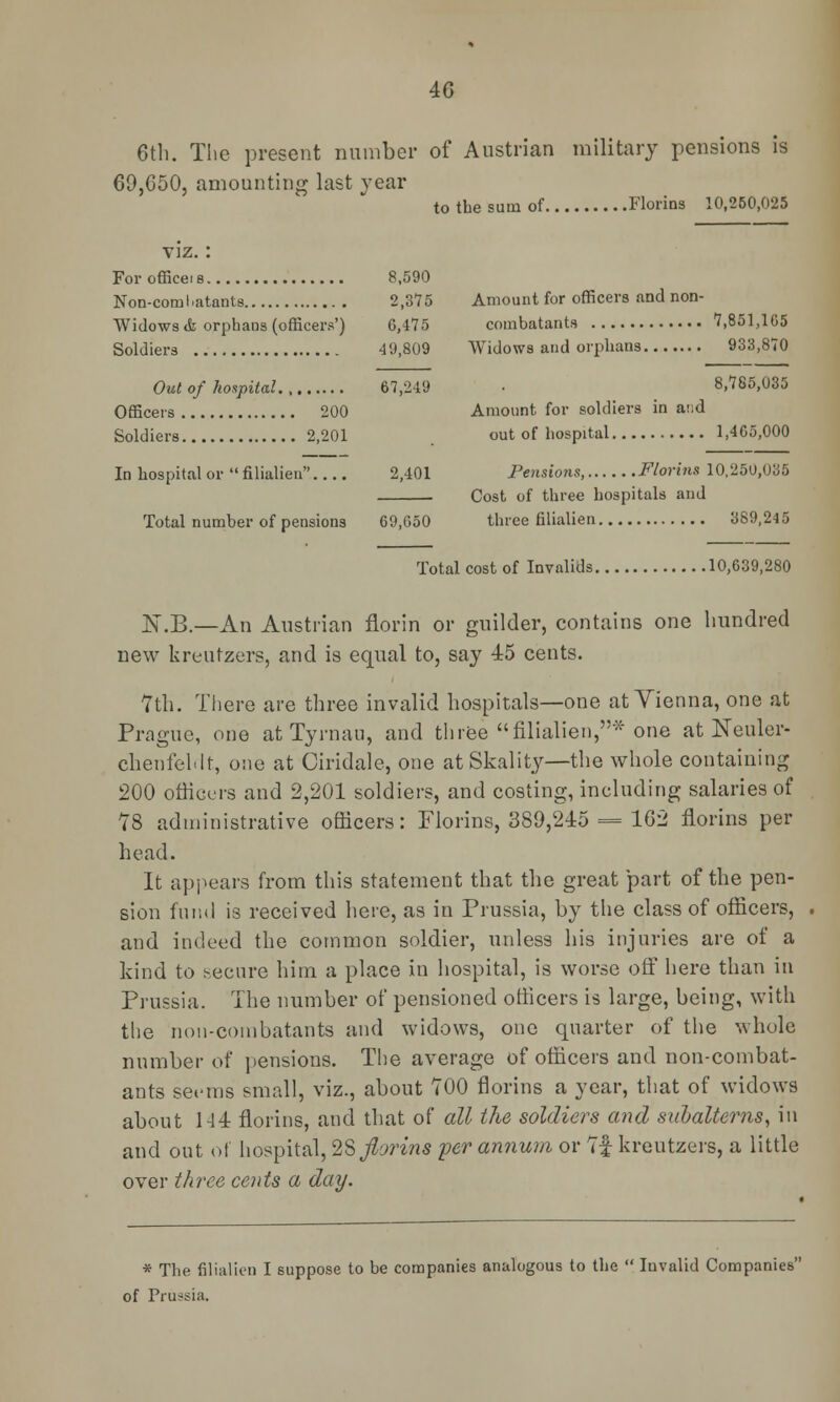 6th. The present number of Austrian military pensions is 69,650, amounting last year to the sum of Florins 10,250,025 viz.: For officer s Non-com I >atants Widows & orphans (officers') 0,475 Soldiers 49,809 Out of hospital Officers 200 Soldiers 2,201 In hospital or  filialien.... Total number of pensions 69,050 8,590 2,375 Amount for officers and non- combatants 7,851,105 Widows and orphans 933,870 67,249 • 8,785,035 Amount for soldiers in and out of hospital 1,405,000 2,401 Pensions, Florins 10,250,035 Cost of three hospitals and three filialien 389,245 Total cost of Invalids 10,639,280 N.B.—An Austrian florin or guilder, contains one hundred new kreutzers, and is equal to, say 45 cents. 7th. There are three invalid hospitals—one at Vienna, one at Prague, one at Tyrnau, and three filialien,* one at Neuler- chenfehlt, one at Oiridale, one at Skality—the whole containing 200 officers and 2,201 soldiers, and costing, including salaries of 78 administrative officers: Florins, 389,245 = 162 florins per head. It appears from this statement that the great part of the pen- sion fund is received here, as in Prussia, by the class of officers, and indeed the common soldier, unless his injuries are of a kind to secure him a place in hospital, is worse off here than in Prussia. The number of pensioned officers is large, being, with the non-combatants and widows, one quarter of the whole number of pensions. The average of officers and non-combat- ants seems small, viz., about 700 florins a year, that of widows about 144 florins, and that of all the soldiers and subalterns, in and out of hospital, 28 florins per annum or 7f kreutzers, a little over three cents a day. * The filialien I suppose to be companies analogous to the  Invalid Companies of Prussia.