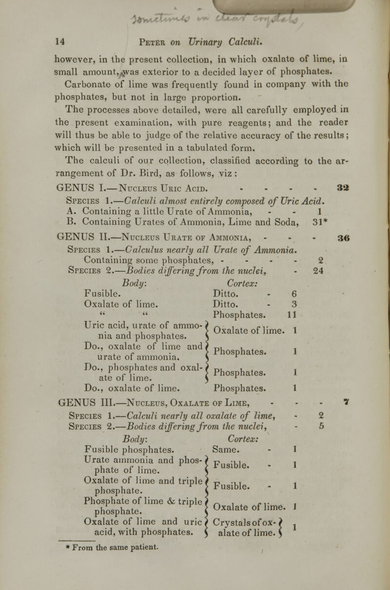 however, in the present collection, in which oxalate of lime, in small amount,^vas exterior to a decided layer of phosphates. Carbonate of lime was frequently found in company with the phosphates, but not in large proportion. The processes above detailed, were all carefully employed in the present examination, with pure reagents; and the reader will thus be able to judge of the relative accuracy of the results; which will be presented in a tabulated form. The calculi of our collection, classified according to the ar- rangement of Dr. Bird, as follows, viz : GENUS I Nucleus Uric Acid. .... 32 Species 1.—Calculi almost entirely composed of Uric Acid. A. Containing a little Urate of Ammonia, 1 B. Containing Urates of Ammonia, Lime and Soda, 31* GENUS II.—Nucleus Urate of Ammonia, 36 Species 1.—Calculus nearly all Urate of Ammonia. Containing some phosphates, .... 2 Species 2.—Bodies differing from the nuclei, • 24 Body: Cortex: Fusible. Ditto. - 6 Oxalate of lime. Ditto. - 3   Phosphates. 11 Uric acid, urate of ammo-? ^ , , c,. , , , , . > Oxalate of lime. 1 ma and phosphates. ^ Do., oxalate of lime and) nu , , - c . > Phosphates. 1 urate ol ammonia, ^ r Do., phosphates and oxal-) pu u ♦ i ate of lime. $  Do., oxalate of lime. Phosphates. 1 GENUS III.—Nucleus, Oxalate of Lime, . . . 7 Species 1.—Calculi nearly all oxalate of lime, - 2 Species 2.—Bodies differing from the nuclei, - 5 Body: Cortex: Fusible phosphates. Same. - 1 Urate ammonia and phos- )r, •„ . „,, ,, „c v l > rusible. - 1 pnate of lime. ) Oxalate of lime and triple) -p, •,, « phosphate. F J Fusible. - 1 Phosphate of lime & triple / ^ , x -,. . phosphate. V J Oxalate of lime. 1 Oxalate of lime and uric? Crystals of ox- ) t acid, with phosphates. $ alate of lime. $ * From the same patient.