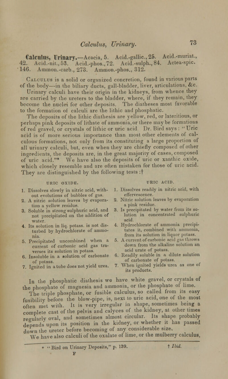 CalCUlUS, Urinary.— Acacia, 5. Acid.-gallic.,25. Acid.-muriat., 42. Acid.-nit.,53. Acid.-phos.,72. Acid.-sulph., 84. Actea-spic. 146. Ammon.-carb., 273. Ammon.-phos., 312. Calculus is a solid or organized concretion, found in various parts of the body—in the biliary ducts, gall-bladder, liver, articulations, <fcc Urinary calculi have their origin in the kidneys, from whence they are carried by the ureters to the bladder, where, if they remain, they become the nuclei for other deposits. The diatheses most favorable to the formation of calculi are the lithic and phosphatic. The deposits of the lithic diathesis are yellow, red, or lateritious, or perhaps pink deposits of lithate of ammonia, or there maybe formations of red gravel, or crystals of lithic or uric acid Dr. Bird says :  Uric acid is of more serious importance than most other elements of cal- culous formations, not only from its constituting a large proportion of all urinary calculi, but, even when they are chiefly composed of other ingredients, the deposits are, in the great majority of cases, composed of uric acid.* We have also the deposits of uric or xanthic oxide, which closely resemble and are often mistaken for those of uric acid. They are distinguished by the following tests :f URIC OXIDE. URIC ACID. 1. Dissolves slowly in nitric acid, with- 1. Dissolves readily in nitric acid, with out evolutions of bubbles of gas. effervescence. 2. A nitric solution leaves by evapora- 2. Nitric solution leaves by evaporation tion a yellow residue. a pink residue. 3. Soluble in strong sulphuric acid, and 3. Is precipitated by water from its so- not precipitated on the addition of lution in concentrated sulphuric water. acid. 4. Its solution in liq. potass, is not dis- 4. Hydrochlorate of ammonia precipi- turbed by hydrochlorate of ammo- tates it, combined witli ammonia, n;a from its solution in liquor potass. 5. Precipitated uncombined when a 5. A current of carbonic acid gas throws current of carbonic acid gas tra- down from the alkaline solution an verses its solution in potass. acid urate of potass. 6 Insoluble in a solution of carbonate 6. Readily soluble in a dilute solution of potass. of carbonate of potass. 7. Ignited in a tube does not yield urea. 7. When ignited yields urea as one ot its products. In the phosphatic diathesis we have white gravel, or crystals of the phosphate of magnesia and ammonia, or the phosphate of lime. The triple phosphate, or fusible calculus, so called from its easy fusibility before the blow-pipe, is, next to uric acid, one of the most often met with. It is very irregular in shape, sometimes being a complete cast of the pelvis and calyces of the kidney, at other times reeularlv oval, and sometimes almost circular. Its shape probably depends upon its position in the kidney, or whether it has passed down the ureter before becoming of any considerable size. We have also calculi of the oxalate of lime, or the mulberry calculus, Bird on Urinary Deposits, p. 139. t Ibid. F