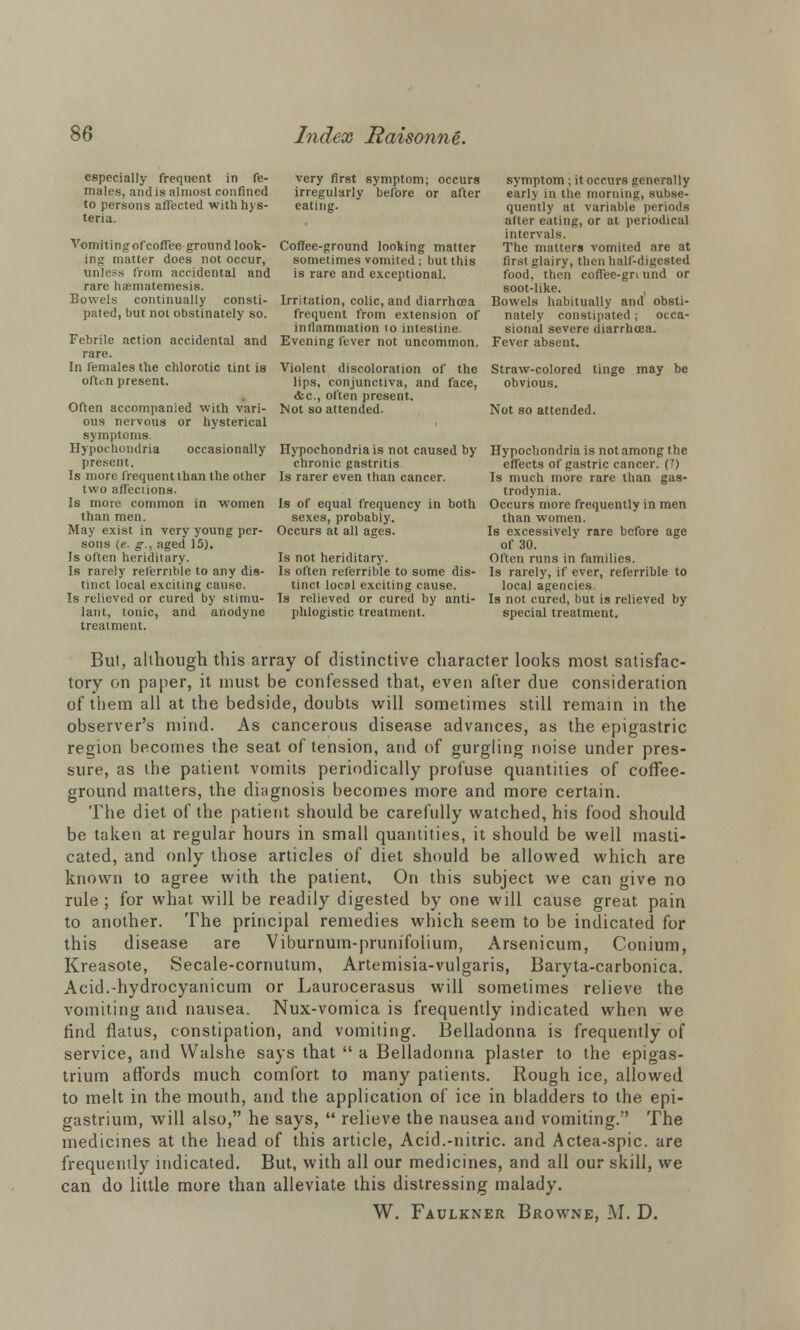 especially frequent in fe- very first symptom; occurs symptom; it occurs generally males, and is almost confined irregularly before or after early in the morning, subse- to persons affected with hys- eating. quently at variable periods teria. alter eating, or at periodical intervals. Vomitingofcoffee ground look- Coffee-ground looking matter The matters vomited are at ing matter does not occur, sometimes vomited; but this first glairy, then half-digested unless from accidental and is rare and exceptional. food, then coffee-gri und or rare tuematemesis. soot-like. Bowels continually consti- Irritation, colic, and diarrhoea Bowels habitually and obsti- pated, but not obstinately so. frequent from extension of nately constipated ; occa- inffammation to intestine. sional severe diarrhoea. Febrile action accidental and Evening fever not uncommon. Fever absent, rare. In females the chlorotic tint is Violent discoloration of the Straw-colored tinge may be often present. lips, conjunctiva, and face, obvious. &c, often present. Often accompanied with vari- Not so attended. Not so attended, ous nervous or hysterical symptoms. Hypochondria occasionally Hypochondria is not caused by Hypochondria is not among the present. chronic gastritis effects of gastric cancer. (?) Is more frequent than the other Is rarer even than cancer. Is much more rare than gas- two affections. trodynia. Is more common in women Is of equal frequency in both Occurs more frequently in men than men. sexes, probably. than women. May exist in very young per- Occurs at all ages. Is excessively rare before age sons (e. g., aged 15). of 30. Is often heriditary. Is not heriditary. Often runs in families. Is rarely refernble to any dis- Is often referrible to some dis- Is rarely, if ever, referrible to tinct local exciting cause. tinct local exciting cause. local agencies Is relieved or cured by stimu- Is relieved or cured by anti- Is not cured, but is relieved by lant, tonic, and anodyne phlogistic treatment. special treatment, treatment. But, although this array of distinctive character looks most satisfac- tory on paper, it must be confessed that, even after due consideration of them all at the bedside, doubts will sometimes still remain in the observer's mind. As cancerous disease advances, as the epigastric region becomes the seat of tension, and of gurgling noise under pres- sure, as the patient vomits periodically profuse quantities of coffee- ground matters, the diagnosis becomes more and more certain. The diet of the patient should be carefully watched, his food should be taken at regular hours in small quantities, it should be well masti- cated, and only those articles of diet should be allowed which are known to agree with the patient. On this subject we can give no rule ; for what will be readily digested by one will cause great pain to another. The principal remedies which seem to be indicated for this disease are Viburnum-prunifoiium, Arsenicum, Conium, Kreasote, Secale-cornutum, Artemisia-vulgaris, Baryta-carbonica. Acid.-hydrocyanicum or Laurocerasus will sometimes relieve the vomiting and nausea. Nux-vomica is frequently indicated when we find flatus, constipation, and vomiting. Belladonna is frequently of service, and Walshe says that  a Belladonna plaster to the epigas- trium affords much comfort to many patients. Rough ice, allowed to melt in the mouth, and the application of ice in bladders to the epi- gastrium, will also, he says,  relieve the nausea and vomiting. The medicines at the head of this article, Acid.-nitric, and Actea-spic. are frequently indicated. But, with all our medicines, and all our skill, we can do little more than alleviate this distressing malady. W. Faulkner Browne, M. D.