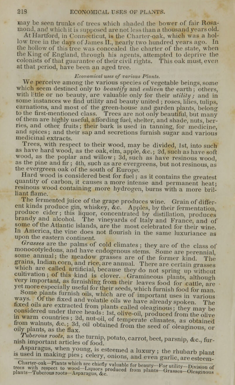 213 ECONOMICAL USES OF PLANTS. may be seen trunks of trees which shaded the bower of fair Rosa- mo ml, and which it is supposed arc no1 less than a thousand years old. At Hartford, in Connecticut, is the Charter-qak, winch was a hol- low tree in the days of James II., nearly two hundred years ago. In the hollow of this tree was concealed the charter of the stale, when the King of England, through his agents, attempted to deprive the colonists of that guarantee of their civil rights. This oak must, even at that period, have been an aged tree. Economical uses of various Plants. We perceive among the various species of vegetable beings, some which seem destined only to beautify and enliven the earth ; others, with little or no beauty, are valuable only for their utility; and in some instances we find utility and beauty united ; roses, lilies, tulips, carnations, and most of the green-house and garden plants, belong to the first-mentioned class. Trees are not only beautiful, but many of them are highly useful, affording fuel, shelter, and shade, nuts, ber- ries, and other fruits; their bark is used in tanning, for medicine, and spices; and their sap and secretions furnish sugar and various medicinal extracts. Trees, with respect to their wood, may be divided, 1st, into such as have hard wood, as the oak, elm, apple, &c; 2d, such as have soft wood, as the poplar and willow; 3d, such as have resinous wood, as the pine and fir ; 4th, such as are evergreens, but not resinous, as the evergreen oak of the south of Europe. Hard wood is considered best for fuel; as it contains the greatest quantity of carbon, it causes a more intense and permanent heat; resinous wood containing more hydrogen, burns with a more bril- liant name. The fermented juice of the grape produces wine. Grain of differ- ent kinds produce gin, whiskey, &c. Apples, by their fermentation, produce cider; this liquor, concentrated by distillation, produces brandy and alcohol. The vineyards of Italy and France, and of some of the Atlantic islands, are the most celebrated for their wine In America, the vine does not flourish in the same luxuriance as upon the eastern continent. Grasses are the palms of cold climates ; they are of the class of monocotyledons, and have endogenous stems. Some are perennial some annual; the meadow grasses are of the former kind. The grains, Indian corn, and rice, are annual. There are certain grasses which are called artificial, because they do not spring up without cultivation; of this kind is clover. Gramineous plants, although very important, as furnishing from their leaves food for cattle are Y%nZQ 7Pf VaUy Uleful for their seeds> which furrnsh food for man w™™ r?f tStefiUVsh *ls> wn^h are of important uses in various ways. Of the fixed and volatile oils we have already spoken The fixed oils are extracted from plants called oleaginous; hey may be considered under three heads: 1st, olive-oil, produced from the olive from^lnutslc68 '& T^- <tefW'e climates ,as obLi Id oTpSs as me fla3x' °U ^^ fr°m the Seed °f oleaginous, or J^^IT^5!^ZS:potato' carrot> beet> parsni» &c->f- Asparagus when young, is esteemed a luxury ; the rhubarb nlant is used in making pies^celery, onions, and evTn garikJSSiSS plants-Tuberous roots-Asparagus, &cproauced ,rom P|ants-Grasses-Oleaginous