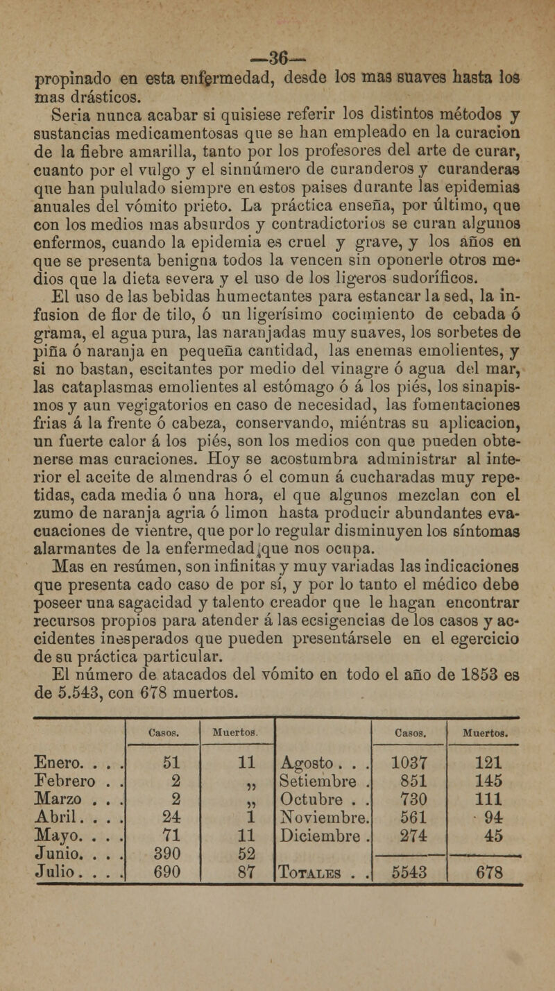 —36- propinado en esta enfermedad, desde los mas suaves hasta los mas drásticos. Seria nunca acabar si quisiese referir los distintos métodos y sustancias medicamentosas que se han empleado en la curación de la fiebre amarilla, tanto por los profesores del arte de curar, cuanto por el vulgo y el sinnúmero de curanderos y curanderas que han pululado siempre en estos paises durante las epidemias anuales del vómito prieto. La práctica enseña, por último, que con los medios mas absurdos y contradictorios se curan algunos enfermos, cuando la epidemia es cruel y grave, y los años en que se presenta benigna todos la vencen sin oponerle otros me- dios que la dieta severa y el uso de los ligeros sudoríficos. El uso de las bebidas humectantes para estancar la sed, la in- fusión de flor de tilo, ó un ligerísimo cocimiento de cebada ó grama, el agua pura, las naranjadas muy suaves, los sorbetes de pina ó naranja en pequeña cantidad, las enemas emolientes, y si no bastan, escitantes por medio del vinagre ó agua del mar, las cataplasmas emolientes al estómago ó á los pies, los sinapis- mos y aun vegigatorios en caso de necesidad, las fomentaciones frias á la frente ó cabeza, conservando, mientras su aplicación, un fuerte calor á los pies, son los medios con que pueden obte- nerse mas curaciones. Hoy se acostumbra administrar al inte- rior el aceite de almendras ó el común á cucharadas muy repe- tidas, cada media ó una hora, el que algunos mezclan con el zumo de naranja agria ó limón hasta producir abundantes eva- cuaciones de vientre, que por lo regular disminuyen los síntomas alarmantes de la enfermedad4que nos ocupa. Mas en resumen, son infinitas y muy variadas las indicaciones que presenta cado caso de por sí, y por lo tanto el médico debe poseer una sagacidad y talento creador que le hagan encontrar recursos propios para atender á las ecsigencias de los casos y ac- cidentes inesperados que pueden presentársele en el egercicio de su práctica particular. El número de atacados del vómito en todo el año de 1853 es de 5.543, con 678 muertos. Casos. Muertos. Agosto . . . Casos. Muertos. Enero. . . . 51 11 1037 121 Febrero . . 2 }> Setiembre . 851 145 Marzo . . . 2 5> Octubre . . 730 111 Abril. . . . 24 1 Noviembre. 561 94 Mayo. . . . 71 11 Diciembre . 274 45 390 52 87 Julio. . . . 690 Totales . . 5543 678