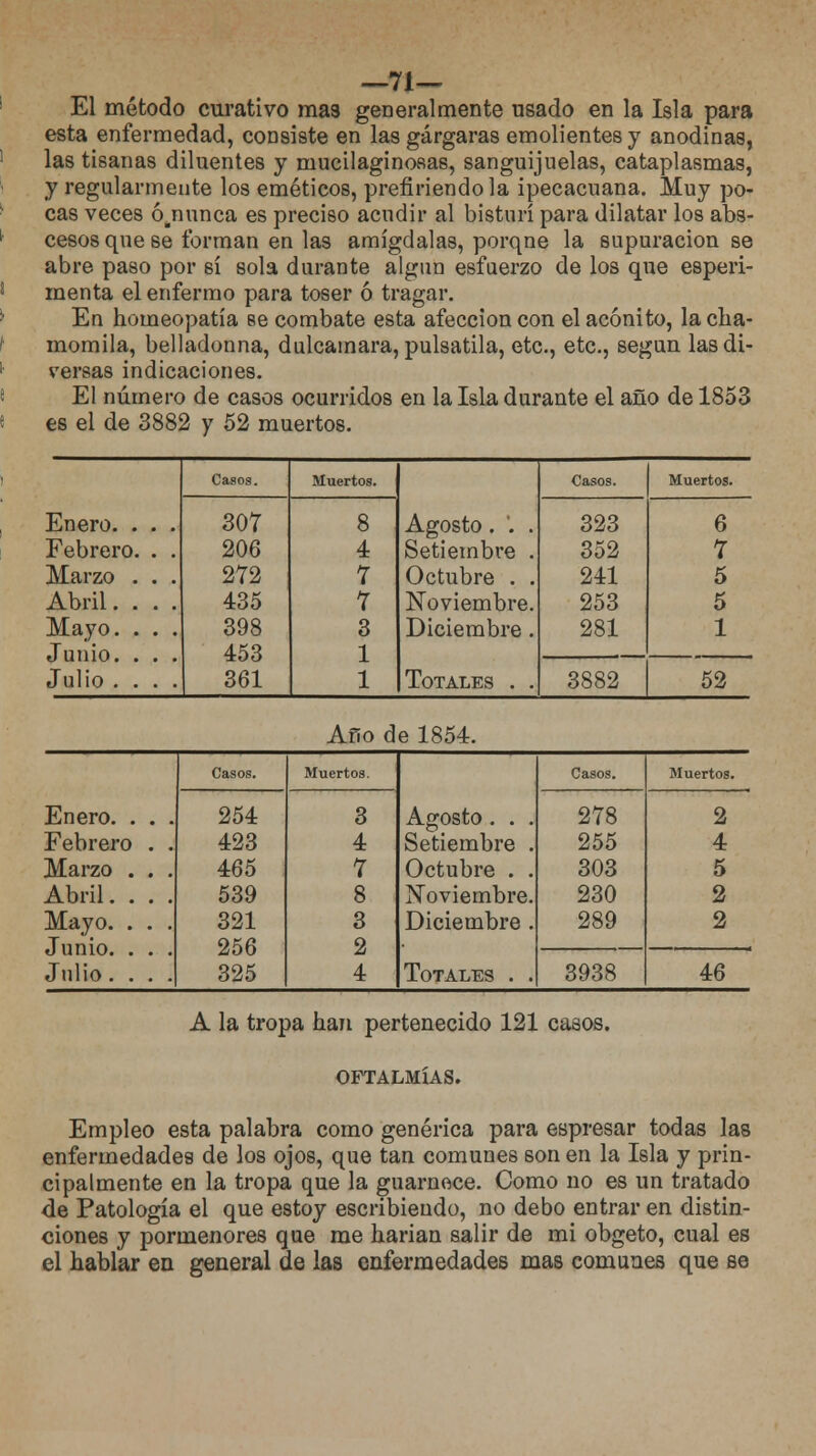 —71— El método curativo mas generalmente usado en la Isla para esta enfermedad, consiste en las gárgaras emolientes y anodinas, las tisanas diluentes y mucilaginosas, sanguijuelas, cataplasmas, y regularmente los eméticos, prefiriéndola ipecacuana. Muy po- cas veces ó.nunca es preciso acudir al bisturí para dilatar los abs- cesos que se forman en las amígdalas, porqne la supuración se abre paso por sí sola durante algún esfuerzo de los que esperi- menta el enfermo para toser ó tragar. En homeopatía se combate esta afección con el acónito, la cha- momila, belladonna, dulcamara, pulsatila, etc., etc., según las di- versas indicaciones. El número de casos ocurridos en la Isla durante el año de 1853 es el de 3882 y 52 muertos. Casos. Muertos. Agosto. '. . Setiembre . Octubre . . Noviembre. Diciembre . Totales . . Casos. Muertos. Enero. . . . Febrero. . . Marzo . . . Abril. . . . Mayo. . . . 307 206 272 435 398 453 361 8 4 7 7 3 1 1 323 352 241 253 281 6 7 5 5 1 Julio . . . . 3882 52 Año d e 1854. Casos. Muertos. Agosto. . . Setiembre . Octubre . . Noviembre. Diciembre . Totales . . Casos. Muertos. Enero. . . . Febrero . . Marzo . . . Abril. . . . Mayo. . . . Junio. . . . Julio. . . . 254 423 465 539 321 256 325 3 4 7 8 3 2 4 278 255 303 230 289 2 4 5 2 2 3938 46 A la tropa han pertenecido 121 casos. oftalmías. Empleo esta palabra como genérica para espresar todas las enfermedades de los ojos, que tan comunes son en la Isla y prin- cipalmente en la tropa que la guarnece. Como no es un tratado de Patología el que estoy escribiendo, no debo entrar en distin- ciones y pormenores que me harían salir de mi obgeto, cual es el hablar en general de las enfermedades mas comunes que se