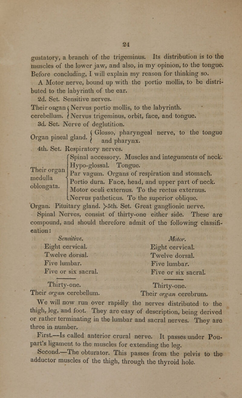 gustatory, a branch of the trigeminus. Its distribution is to the muscles of the lower jaw, and also, in my opinion, to the tongue. Before concluding, I will explain my reason for thinking so. A Motor nerve, bound up with the portio mollis, to be distri- buted to the labyrinth of the ear. 2d. Set. Sensitive nerves. Their ougan (Nervus portio mollis, to the labyrinth, cerebellum. (Nervus trigeminus, orbit, face, and tongue. 3d. Set. Nerve of deglutition. Glosso, pharyngeal nerve, to the tongue _ ..'.:( Glosso, pharym Organ pineal gland, j i u ° r ° ( and pharynx. 4th. Set. Respiratory nerves. f Spinal accessory. Muscles and integuments of neck. . Hypo-glossal. Tongue. ° J Par vagum. Organs of respiration and stomach, j Portio dura. Face, head, and upper part of neck. ° j Motor oculi externus. To the rectus externus. LNervus patheticus. To the superior oblique. Organ. Pituitary gland. )»5th. Set. Great ganglionic nerve. Spinal Nerves, consist of thirty-one either side. These are compound, and should therefore admit of the following classifi- cation : Sensitive. Motor. Eight cervical. Eight cervical. Twelve dorsal. Twelve dorsal. Five lumbar. Five lumbar. Five or six sacral. Five or six sacral. Thirty-one. Thirty-one. Their organ cerebellum. Their organ cerebrum. We will now run over rapidly the nerves distributed to the thigh, leg, and foot. They are easy of description, being derived or rather terminating in the lumbar and sacral nerves. They are three in number. First.—Is called anterior crural nerve. It passes under Pou- part's ligament to the muscles for extending the leg. Second.—The obturator. This passes from the pelvis to the adductor muscles of the thigh, through the thyroid hole.