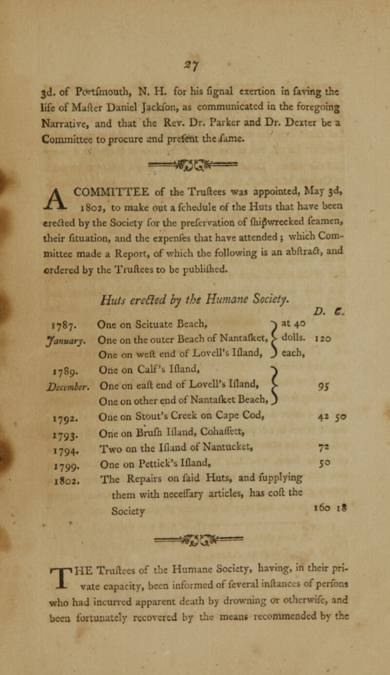 ^1 3d. of Po^fmouth, N. H. for his fignal exertion in faving the life of Mafter Daniel JackTon, as communicated in the foregoing Narrative, and that the Rev. Dr. Parker and Dr. Dexter be a Committee to procure and prcfeht the fame. A COMMITTEE of the Truftees was appointed, May 3d, 1802, to make out a fchedule of the Huts that have been ereded by the Society for the prefcrvation of (hipvrrecked feamen, their fituation, and the expenfes tliat have attended ; which Com- mittee made a Report, of w^hich the following is an abllraft, and ordered by the Truftees to be publilhed. Huts ere6led by the Humane Society. D. e. 1787. One on Scituate Beach, January. One on the outer Beach of Nantafket, S- dolls. 120 One on weft end of Lovell's Ifland, 1789. One on Calf's Ifland, Decmber. One on eaft end of Lovell's Ifland, J. 95 One on other end of Nantafket Beach, 1792. One on Stout's Creek on Cape Cod, 42 50 »793' O^^ ° ^TM-i^a. Illand, Cohaffett, 1794, Two on the Ifland of Nantucket, 7^ 1799. One on Pettick's Ifland, 50 1802. The Repairs on faid Huts, and fupplying them with neceflary articles, has coft the Society 160 18 THE Truftees of the Humane Society, having, in their pri- vate capacity, been informed of feveral inftanccs of perfons who had incurred apparent death by drowning or otherwifc, and been fortunately recovered by tlae means recommended by the