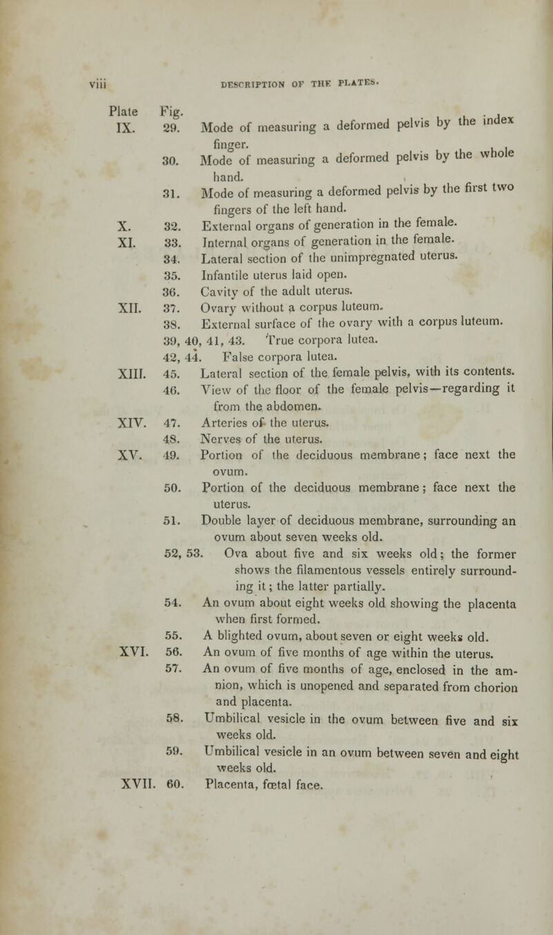 Plate Fig. . , IX. 29. Mode of measuring a deformed pelvis by the index finger. . 30. Mode of measuring a deformed pelvis by the whole hand. 31. Mode of measuring a deformed pelvis by the first two fingers of the left hand. X. 32. External organs of generation in the female. XI. 33. Internal organs of generation in the female. 34. Lateral section of the unimpregnated uterus. 35. Infantile uterus laid open. 36. Cavity of the adult uterus. XII. 37. Ovary without a corpus luteum- 38. External surface of the ovary with a corpus luteum. 39. 40, 41, 43. True corpora lutea. 42, 44. False corpora lutea. XIII. 45. Lateral section of the female pelvis, with its contents. 40. View of the floor of the female pelvis—regarding it from the abdomen. XIV. 47. Arteries of- the uterus. 48. Nerves of the uterus. XV. 49. Portion of the deciduous membrane; face next the ovum. 50. Portion of the deciduous membrane; face next the uterus. 51. Double layer of deciduous membrane, surrounding an ovum about seven weeks old. 52. 53. Ova about five and six weeks old; the former shows the filamentous vessels entirely surround- ing it; the latter partially. 54. An ovum about eight weeks old showing the placenta when first formed. 55. A blighted ovum, about seven or eight weeks old. XVI. 56. An ovum of five months of age within the uterus. 57. An ovum of five months of age, enclosed in the am- nion, which is unopened and separated from chorion and placenta. 58. Umbilical vesicle in the ovum between five and six weeks old. 59. Umbilical vesicle in an ovum between seven and eight weeks old. XVII. 60. Placenta, foetal face.