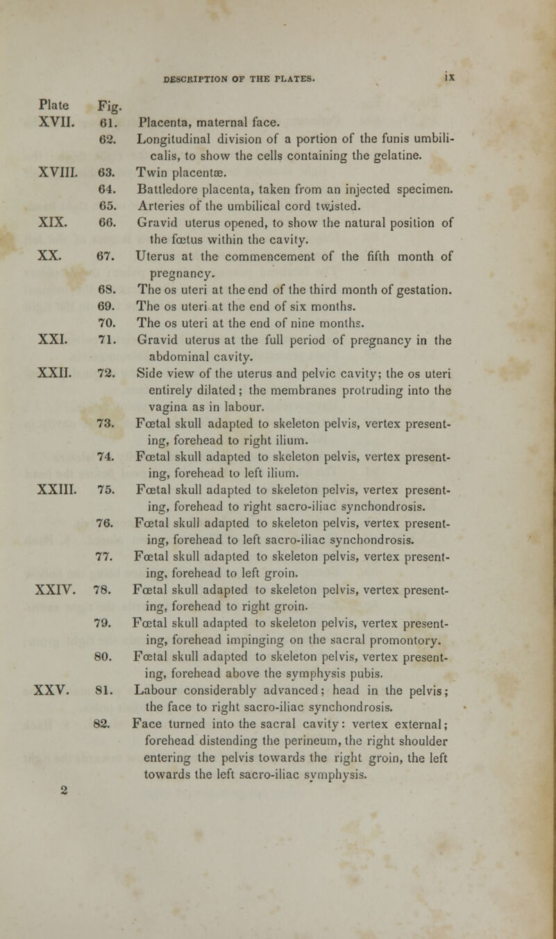 Plate XVII. Fig 61. 62. XVIII. XIX. 63. 64. 65. 66. XX. 67. XXI. 68. 69. 70. 71. XXII. 72. 73. 74. XXIII. 75. 76. 77. XXIV. 78. 79. 80. XXV. 81. 82. Placenta, maternal face. Longitudinal division of a portion of the funis umbili- calis, to show the cells containing the gelatine. Twin placentae. Battledore placenta, taken from an injected specimen. Arteries of the umbilical cord twjsted. Gravid uterus opened, to show the natural position of the foetus within the cavity. Uterus at the commencement of the fifth month of pregnancy. The os uteri at the end of the third month of gestation. The os uteri at the end of six months. The os uteri at the end of nine months. Gravid uterus at the full period of pregnancy in the abdominal cavity. Side view of the uterus and pelvic cavity; the os uteri entirely dilated ; the membranes protruding into the vagina as in labour. Foetal skull adapted to skeleton pelvis, vertex present- ing, forehead to right ilium. Foetal skull adapted to skeleton pelvis, vertex present- ing, forehead to left ilium. Fcetal skull adapted to skeleton pelvis, vertex present- ing, forehead to right sacro-iliac synchondrosis. Foetal skull adapted to skeleton pelvis, vertex present- ing, forehead to left sacro-iliac synchondrosis. Foetal skull adapted to skeleton pelvis, vertex present- ing, forehead to left groin. Fcetal skull adapted to skeleton pelvis, vertex present- ing, forehead to right groin. Fcetal skull adapted to skeleton pelvis, vertex present- ing, forehead impinging on the sacral promontory. Foetal skull adapted to skeleton pelvis, vertex present- ing, forehead above the symphysis pubis. Labour considerably advanced; head in the pelvis; the face to right sacro-iliac synchondrosis. Face turned into the sacral cavity: vertex external; forehead distending the perineum, the right shoulder entering the pelvis towards the right groin, the left towards the left sacro-iliac symphysis.