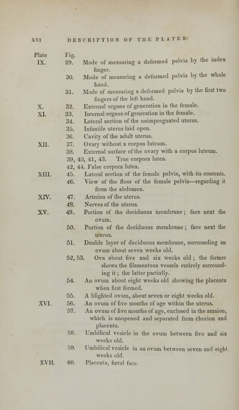 XL 33. 34, 35 36, XII. 37 38, XVI DESCRIPTION OF THE PLATES, Plate Fig. IX. 29. Mode of measuring a deformed pelvis by the index finger. 30. Mode of measuring a deformed pelvis by the Whole hand. 31. Mode of measuring a deformed pelvis by the first two fingers of the left hand. Internal organs of generation in the female. Lateral section of the unimpregnated uterus. Infantile uterus laid open. Cavity of the adult uterus. Ovary without a corpus luteum. External surface of the ovary with a corpus luteum. 39, 40, 41, 43. True corpora lutea. 42, 44. False corpora lutea. XIII. 45. Lateral section of the female pelvis, with its contents. 46. View of the floor of the female pelvis—regarding it from the abdomen. XIV. 47. Arteries of the uterus. 48. Nerves of the uterus. XV. 49. Portion of the deciduous membrane; face next the ovum. 50. Portion of the deciduous membrane ; face next the uterus. 51. Double layer of deciduous membrane, surrounding an ovum about seven weeks old. 52. 53. Ova about five and six weeks old ; the former shows the filamentous vessels entirely surround- ing it; the latter partially. 54. An ovum about eight weeks old showing the placenta when first formed. 55. A blighted ovum, about seven or eight weeks old. XVI. 56. An ovum of five months of age within the uterus. 57. An ovum of five months of age, enclosed in the amnion, which is unopened and separated from chorion and placenta. 58. Umbilical vesicle in the ovum between five and six weeks old. 59. Umbilical vesicle in an ovum between seven and eight weeks old. XVII. 60. Placenta, foetal face.