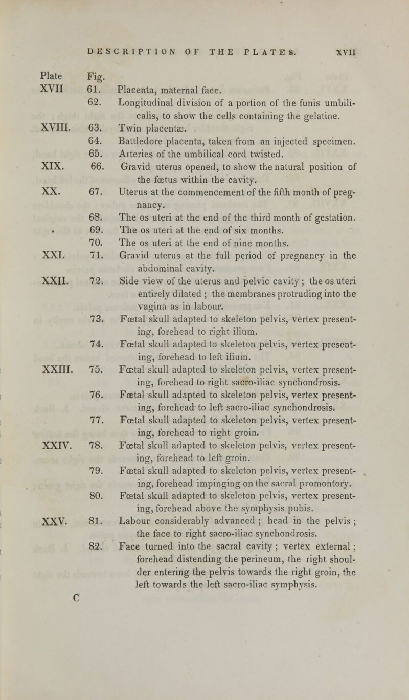 Plate Fig. XVII 61. 62. XVIII. 63. 64. 65. XIX. 66. XX. 67. 68. • 69. 70. XXI. 71. XXII. 72. 73. 74. XXIII. 75. 76. 77. XXIV. 78. 79. 80. XXV. 81. 82. Placenta, maternal face. Longitudinal division of a portion of the funis umbili- calis, to show the cells containing the gelatine. Twin placentas. Battledore placenta, taken from an injected specimen. Arteries of the umbilical cord twisted. Gravid uterus opened, to show the natural position of the foetus within the cavity. Uterus at the commencement of the fifth month of preg- nancy. The os uteri at the end of the third month of gestation. The os uteri at the end of six months. The os uteri at the end of nine months. Gravid uterus at the full period of pregnancy in the abdominal cavity. Side view of the uterus and pelvic cavity ; the os uteri entirely dilated ; the membranes protruding into the vagina as in labour. Foetal skull adapted to skeleton pelvis, Vertex present- ing, forehead to right ilium. Foetal skull adapted to skeleton pelvis, vertex present- ing, forehead to left ilium. Foetal skull adapted to skeleton pelvis, vertex present- ing, forehead to right sacro-iliac synchondrosis. Foetal skull adapted to skeleton pelvis, vertex present- ing, forehead to left sacro-iliac synchondrosis. Foetal skull adapted to skeleton pelvis, vertex present- ing, forehead to right groin. Foetal skull adapted to skeleton pelvis, vertex present- ing, forehead to left groin. Foetal skull adapted to skeleton pelvis, vertex present- ing, forehead impinging on the sacral promontory. Fcetal skull adapted to skeleton pelvis, vertex present- ing, forehead above the symphysis pubis. Labour considerably advanced ; head in the pelvis ; the face to right sacro-iliac synchondrosis. Face turned into the sacral cavity ; vertex external; forehead distending the perineum, the right shoul- der entering the pelvis towards the right groin, the left towards the left sacro-iliac symphysis.