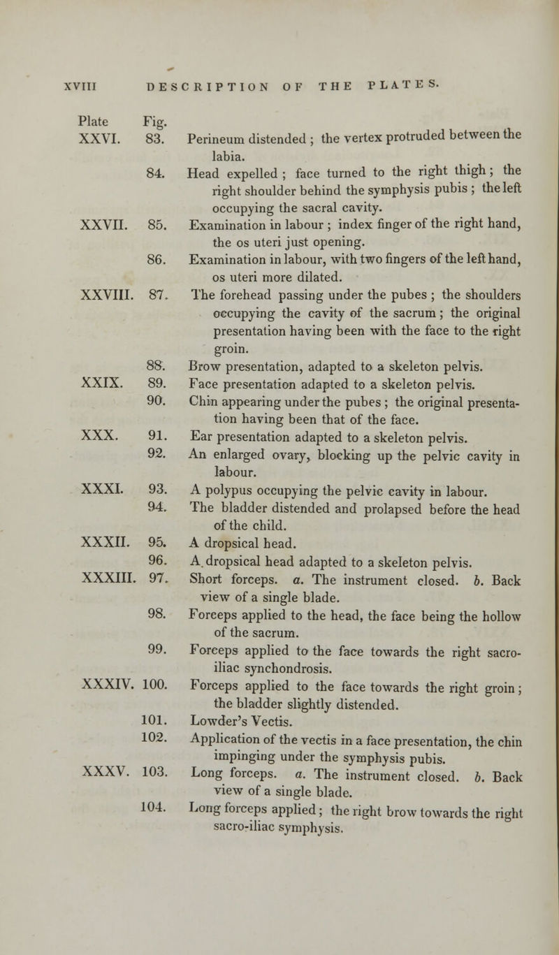 Plate XXVI. Fig. 83. 84. XXVII. 85. 86. XXVIII. 87. XXIX. 88. 89. 90. XXX. 91. 92. XXXI. 93. 94. XXXII. 95. 96. XXXIII. 97. 98. 99. XXXIV. 100. 101. 102. XXXV. 103. 104. Perineum distended ; the vertex protruded between the labia. Head expelled ; face turned to the right thigh; the right shoulder behind the symphysis pubis ; the left occupying the sacral cavity. Examination in labour ; index finger of the right hand, the os uteri just opening. Examination in labour, with two fingers of the left hand, os uteri more dilated. The forehead passing under the pubes ; the shoulders occupying the cavity of the sacrum; the original presentation having been with the face to the right groin. Brow presentation, adapted to a skeleton pelvis. Face presentation adapted to a skeleton pelvis. Chin appearing under the pubes ; the original presenta- tion having been that of the face. Ear presentation adapted to a skeleton pelvis. An enlarged ovary, blocking up the pelvic cavity in labour. A polypus occupying the pelvic cavity in labour. The bladder distended and prolapsed before the head of the child. A dropsical head. A. dropsical head adapted to a skeleton pelvis. Short forceps, a. The instrument closed, b. Back view of a single blade. Forceps applied to the head, the face being the hollow of the sacrum. Forceps applied to the face towards the right sacro- iliac synchondrosis. Forceps applied to the face towards the right groin; the bladder slightly distended. Lowder's Vectis. Application of the vectis in a face presentation, the chin impinging under the symphysis pubis. Long forceps, a. The instrument closed, b. Back view of a single blade. Long forceps applied; the right brow towards the right sacro-iliac symphysis.