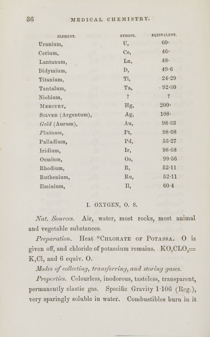 ELEMENT. SIMBOL. EQUIVALENT. Uranium, u, 60- Cerium, Ce, 46- Lantanum, Ln, 48- Didymium, D, 49-6 Titanium, Ti, 24-29 Tantalum, Ta, • 92-30 Niobium, 1 1 Mercury, Hg, 200- Silver (Argentum), Ag, 108- Gold (Aurum), Au, 98-33 Platinum, rt, 98-68 Palladium, Pd, 53-27 Iridium, Ir, 98-68 Osmium, Os, 99-56 Rhodium, R, 52-11 Ruthenium, Ru, 52-11 Ilminium, 11, 60-4 I. OXYGEN, O. 8. Nat. Sources. Air, water, most rocks, most animal and vegetable substances. Preparation. Heat *CllLORATE OF PoTASSA. O is given off, and cbloride of potassium remains. KO,CL05= K,C1, and G equiv. O. Modes of collecting, transferring, and storing gases. Properties. Colourless, inodorous, tasteless, transparent, permanently elastic gas. Specific Gravity 1-106 (llcg.), very sparingly soluble in water. Combustibles burn in it