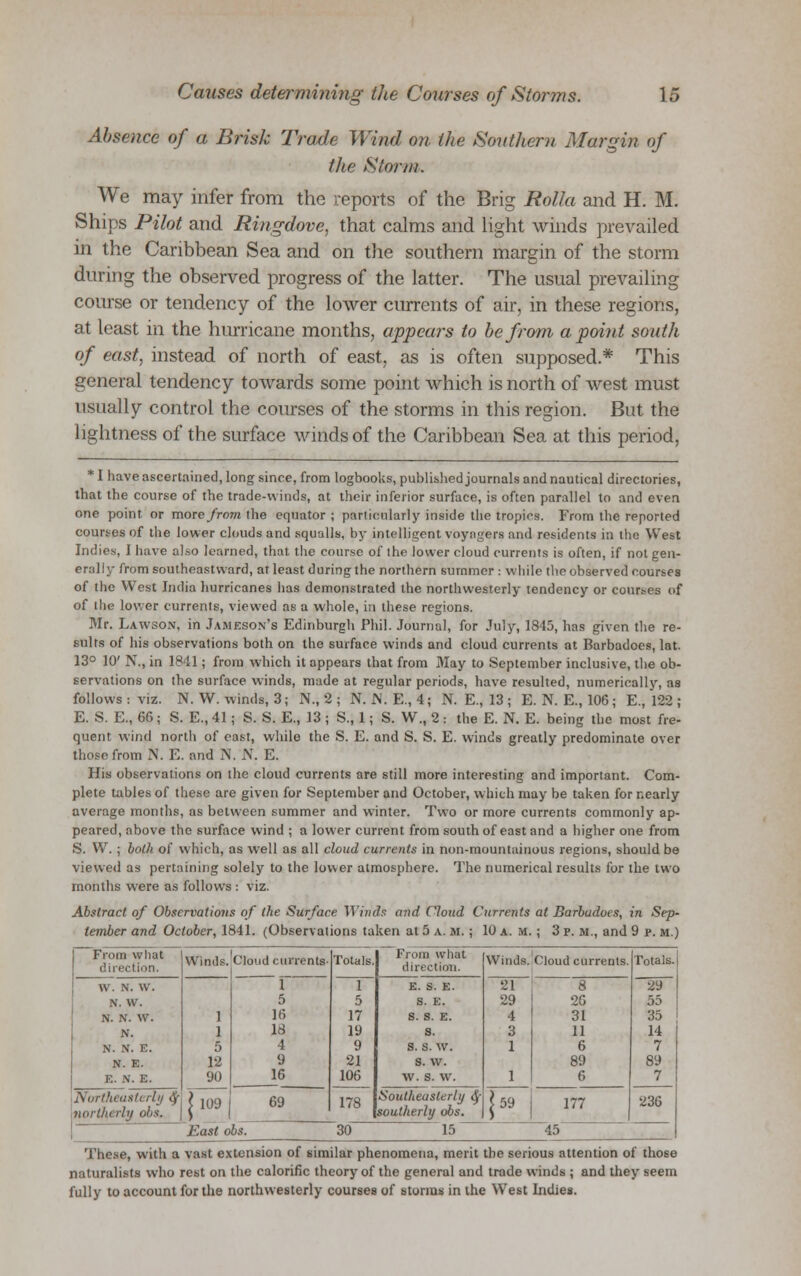 Absence of a Brisk Trade Wind on the Southern Margin of the Storm. We may infer from the reports of the Brig Rolla and H. M. Ships Pilot and Ringdove, that calms and light winds prevailed in the Caribbean Sea and on the southern margin of the storm during the observed progress of the latter. The usual prevailing course or tendency of the lower currents of air, in these regions, at least in the hurricane months, appears to be from a point south of east, instead of north of east, as is often supposed.* This general tendency towards some point which is north of west must usually control the courses of the storms in this region. But the lightness of the surface winds of the Caribbean Sea at this period, * I have ascertained, long since, from logbooks, published journals and nautical directories, that the course of the trade-winds, at their inferior surface, is often parallel to and even one point or more from the equator ; particularly inside the tropics. From the reported courses of the lower clouds and squalls, by intelligent voyagers and residents in the West Indies, I have also learned, that the course of the lower cloud currents is often, if not gen- erally from southeastward, at least during the northern summer : while the observed courses of the West India hurricanes lias demonstrated the northwesterly tendency or courses of of the lower currents, viewed as a whole, in these regions. Mr. Lawson, in Jameson's Edinburgh Phil. Journal, for July, 1845, has given the re- sults of his observations both on the surface winds and cloud currents at Barbadoes, lat. 13° 10' N., in 1841; from which it appears that from May to September inclusive, the ob- servations on the surface winds, made at regular periods, have resulted, numerically, as follows: viz. N. W. winds, 3; N., 2 ; N. J\. E., 4; N. E., 13 ; E. N. E., 106; E., 122 ; E. S. E., 66; S. E., 41; S. S. E., 13 ; S., 1; S. W., 2 : the E. N. E. being the most fre- quent wind north of east, while the S. E. and S. S. E. winds greatly predominate over those from N. E. and N. N. E. His observations on the cloud currents are still more interesting and important. Com- plete tables of these are given for September and October, which may be taken for nearly average months, as between summer and winter. Two or more currents commonly ap- peared, above the surface wind ; a lower current from south of east and a higher one from S. W. ; both of which, as well as all cloud currents in non-mountainous regions, should be viewed as pertaining solely to the lower atmosphere. The numerical results for the two months were as follows : viz. Abstract of Observations of the Surface Winds and Cloud Currents at Barbadoes, in Sep- tember and October, 1841. (Observations taken at 5 a. m. ; 10 a. m. ; 3 p. m., and 9 p. m.) From what direction. Winds. Cloud currents- 1 5 16 18 4 9 16 Totals. F) in what direction. Winds. Cloud currents. Totals. W. N. W. N. W. N. N. W. N. N. N. E. N. E. E. N. E. 1 1 5 12 90 1 5 17 19 9 21 106 178 E. s. E. S. E. S. S. E. S. s. s. w. s. w. w. s. w. 21 29 4 3 1 1 8 26 31 11 6 89 6 29 55 35 14 7 89 7 Northeasterly d/ northerly 1 109 69 Southeasterly d/ southerly obs. | 59 177 236 East o bs. 30 15 45 These, with a vast extension of similar phenomena, merit the serious attention of those naturalists who rest on the calorific theory of the general and trade winds ; and they seem fully to account for the northwesterly courses of storms in the West Indies.