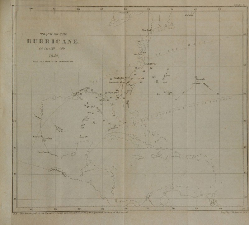—T \i'» t nk) \CM OJB '/'///>; N77/7 ..■''•.' n,l\ 7 P ///• OBSERVATION , Charleston *3 S IV.I'ilL.lll IJ ,|, I- u I. , ( fla 3S JA l)i i mini.i 1* Jl. ■ ••.. I. -- ii' ' S4Ju N.B..The-arrow points in ffu> sev»ral ship trarke indicate only the,general ■ - ■
