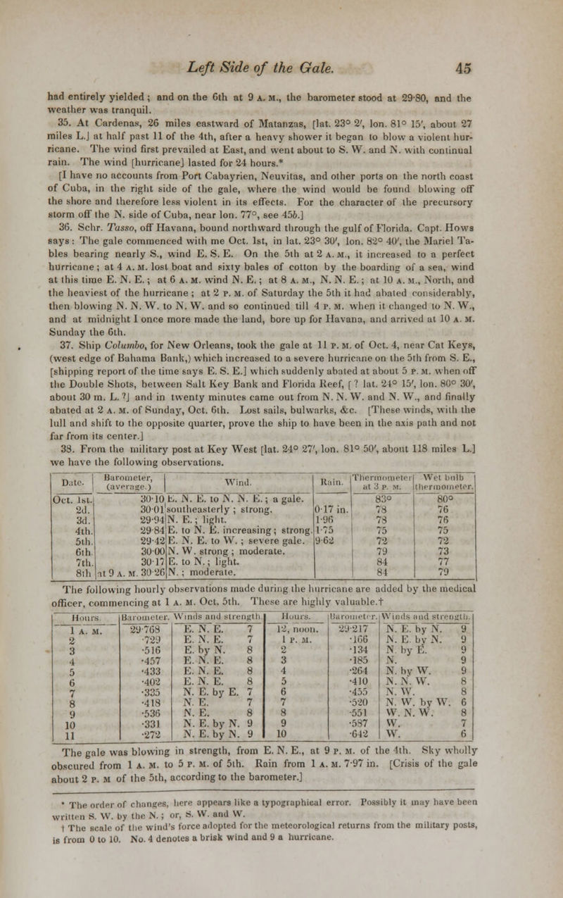 had entirely yielded ; and on the 6th at 9 a. m., the barometer stood at 2980, and the weather was tranquil. 35. At Cardenas, 26 miles eastward of Matanzas, [lat. 23° 2', Ion. 81° 15', about 27 miles L.J at half past 11 of the 4th, after a heavy shower it began to blow a violent hur- ricane. The wind first prevailed at East, and went about to S. W. and K. with continual rain. The wind [hurricane] lasted for 24 hours.* [I have no accounts from Port Cabayrien, Neuvitas, and other ports on the north coast of Cuba, in the right side of the gale, where the wind would be found blowing off the shore and therefore less violent in its effects. For the character of the precursory storm off the N. side of Cuba, near Ion. 77°, see 456.] 36. Schr. Tusso, off Havana, bound northward through the gulf of Florida. Capt. Hows says: The gale commenced with me Oct. 1st, in lat. 23° 30', Ion. 82° 40', the Mariel Ta- bles bearing nearly S., wind E. S. E. On the 5ih at 2 a. m., it increased to a perfect hurricane ; at 4 a. m. lost boat and sixty bales of cotton by the boarding of a sea, wind at this time E. N. E.; at 6 a. M. wind N. E.; at 8 A. m., N. N. E.; at 10 a. m., North, and the heaviest of the hurricane ; at 2 p. m. of Saturday the 5th it had abated considerably, then blowing N. N. W. to N. W. and so continued till 4 p. M. when it changed to N. W., and at midnight 1 once more made the land, bore up for Havana, and arrived at 10 a. m. Sunday the 6th. 37. Ship Columbo, for New Orleans, took the gale at lip. M. of Oct. 4, near Cat Keys, (west edge of Bahama Batik,) which increased to a severe hurricane on the 5th from S. E., [shipping report of the time says E. S. E.] which suddenly abated at about 5 p. m. when off the Double Shots, between Salt Key Bank and Florida Reef, [ ? lat. 24° 15', Ion. 80° 30', about 30 m. L. 7J and in twenty minutes came out from N. N. W. and N. W., and finally abated at 2 a. m. of Sunday, Oct. 6th. Lost sails, bulwarks, &c. [These winds, with the lull and shift to the opposite quarter, prove the ship to have been in the axis path and not far from its center.] 33. From the military post at Key West [lat. 21° 27', Ion. 81° 50', about 118 miles L.] we have the following observations. Date Barometer, (average.) Wind. Oct. 1st. 2d. 3d. 4th 5th 6th 7th 8th 2012 3000 3017 at 9 a. m. 30 26 30-10 E. N. E. to N. N. E.; a gale. 30-01 southeasterly ; strong. 29-94N. E.; light. 29 84 E. to N. E. increasing; strong E. N. E. to VV. ; severe gale. N. W. strong ; moderate. E. to N.; light. N. ; moderate. Kain. 'I hermomet* i Wet bulb 1 P. M. thermometer. 83° 80° 0 17 in. 78 76 1-96 7S 76 1 75 75 75 9-62 72 72 79 73 84 77 84 79 The following hourly observations made during the hurricane are added by the medical officer, commencing at 1 a. m. Oct. 5th. These are highly valuable.! Hours 1 A. M. Barometer. Winds and 1 Hours. 12, noon. Barometer. 29217 Winds and siren N. E. by N. gtb. 9 ^9-768 E. N. E. 7 2 •729 E. N. E. 7 1 P. M. •166 N. E. by N. N. by E. 9 3 •516 E. by N. 8 2 •134 9 4 •457 E. N. E. 8 3 •185 N. 9 5 •433 E. N. E. 8 4 •264 N. by W. 9 6 ••io-3 E. N. E. 8 5 •410 N.N. W. 8 7 •335 N. E. by E. 7 6 •455 N. W. 8 8 •418 N. E. 7 7 •520 N. W. by W. 6 9 •536 N. E. 8 8 •551 W. N. W. 8 10 •331 N. E.by N. 9 9 •537 W. 7 11 •272 N. E.by N. 9 10 ■642 w. 6 The gale was blowing in strength, from E. N. E., at 9 P. M. of the 4th. Sky wholly obscured from 1 a. m. to 5 p. m. of 5th. Rain from 1 a. m. 797 in. [Crisis of the gale about 2 p. m of the 5th, according to the barometer.] * The order of changes, here appears like a typographical error. Possibly it may have been written S. W. by the N.; or, 8. W. and W. t The scale of the wind's force adopted for the meteorological returns from the military posts, is from 0 to 10. No. 4 denotes a brisk wind and 9 a hurricane.