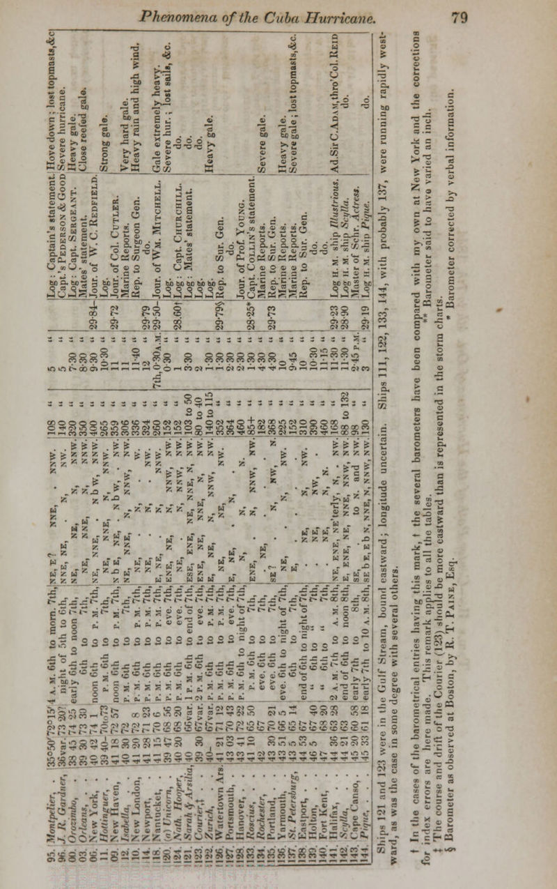 ►2 £5.2 B ~ a c o «) o •e S'S •fi >» II £•- a .- E j 4) S to S £-§•§■§£ 5 J u »»5ii ■ .= S«j s^ 1 5 a «t* c W a. ^ pi- er ^ a k o _« u ^ s •* «i •• 8 J bo o. bo's 3 E-Efda 1» 3-C> 9 3.2 .2 a 2 o S Bi 2 - 8) US o t? bb to bo bb ho o. ■ s <5 V 4) O . e * « . O OT . C . .4) .VJ - O . 3 O L Oo J D-1- fi-fi-3 < ►2 u g a £ £ aj 5: eg L a, — —— a ° .  «~  3 S 3 -s ■ L» s a *> s 60 bo £ 6' J$f.S s a :s 2 888g ?«?» ? ??8888?090|sSS? iOint^do<ji^™^^rt0o^co(N'-<'--i&»CN-H-»f,T(,'-ic>'--i'->-H-'-'ijie»5 o f O) S S S O O Z 35 Z ►«; 2 =• = .= •8.2 • • tin is 2 3 Si 2 5 z   5 a - JQ 3 C 1) 6 2 o °2 2 >.'a c !a 2 o ► § s 2 o <| .j E* CS c « -o J3 3 T3 SO c « _o o ^3 a K .- _ a> 0) T3 o a J< V *■ c o o A* R 8 U 0) M W uw 3 5 J3 0) - N C O O BE i 2 1 g-C^ ■r • S ft* 0) - > s^ Z^ t je » E K ■ v jS = S — T* K = o ° U 60 e U 3 '- -3 0) -o 0! — — o S 2 o B JS _, 3 S rn ■- O © <n B.S e S - 5 C 3 c > * o — ■ S § i E B ° - s C3 v u c 2 c» S ■ o - ■'■ 1 S 2 Ifi ■o' i | r-=3 ■ s «. «+>«<
