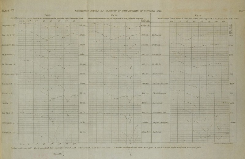 Bats xi huhimkviuc nwms as ohsfjited ix the storms of ogtobi Fig.a luring r/tr /■>. 5* ■-■;•■•• i 1 ..,!,> i i:: 11 ti,.x,„„. watyu ,;l In in , /,„,,,, if progress Distance \ It ,.n, .1, IS i.,„„i,,,,,,., ■■■ of the LaJu ..1 Fig 23 tt„ Route nitht Cuba Gait ■ 30 in ■ ■ . I7H in 1, ,. -1 a .'in in ■ • • urn in | 5 -.--•. is! lll'll 30 in. • - -' ■ ■ - . , _ Bamden m * . - - -~ • • 30171 . 15 m Toronto *•-. . . * . - ■ i ■ - .. . ' . * . .' . - . 30 in b i. . . FlJ.lm, ■ , ■ „ . . . TJIl . - . • , i60 in . ■ • - : X.inlli, 1 I 650 :ui in 108 in ■ b ■ - - • 11,0,i.,. ;/ .. 520 — . ' ■ . - ~-^ 160 . 30 in HO m ■ ^* ■ji:, 30 in 50 iii .. ' Vatunziu I n . \ . / * :,n in VI in 20m n / . *-^ . \ / ■ \/ 1; | 1 ' ■ '.<'■ •■■ I'!- ,;„. ./. one haU Each principal line indiedte* 30 indies; the interval tothe next tin inks tht nam in t tit) of the f'rvl t/.i/t- !> thf ;,