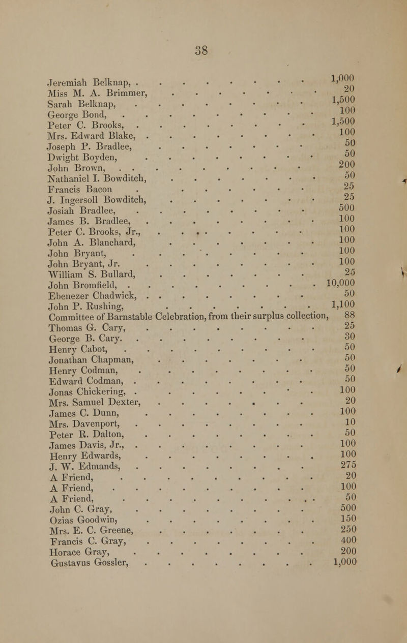 Jeremiah Belknap, 1'°^(' Miss M. A. Brimmer, ^( Sarah Belknap, V George Bond, ™ Peter C. Brooks, W™ Mrs. Edward Blake, 10° Joseph P. Bradlee, 50 Dwight Boyden, 50 John Brown, J00 Nathaniel I. Bowditch, 50 Francis Bacon . ....•• 2o J. Ingersoll Bowditch, 25 Josiah Bradlee, 500 James B. Bradlee, 10° Peter C. Brooks, Jr., 10° John A. Blanchard, 1°° John Bryant, . .  100 John Bryant, Jr 100 William S. Bullard, 25 John Bromfield, 10,000 Ebenezer Chadwick, ........ 50 John P. Rushing, 1,100 Committee of Barnstable Celebration, from their surplus collection, 88 Thomas G. Cary, 25 George B. Cary 30 Henry Cabot, 50 Jonathan Chapman, 50 Henry Codraan, 50 Edward Codman, 50 Jonas Chickering, . • 100 Mrs. Samuel Dexter, 20 James C. Dunn, 100 Mrs. Davenport, 10 Peter R. Dalton, 50 James Davis, Jr., 100 Henry Edwards, 100 J. W. Edmands, 275 A Friend, 20 A Friend, 100 A Friend, 50 John C. Gray, 500 Ozias Goodwin, 150 Mrs. E. C. Greene 250 Francis C. Gray, 400 Horace Gray, ' 200 Gustavus Gossler, 1,000