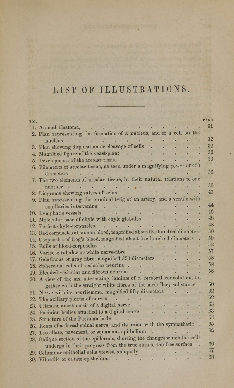 LIST OP ILLUSTRATIONS. TIG. PAGE 1. Animal blastema, 31 2. Plan representing the formation of a nucleus, and of a cell on the nucleus *>2 3. Plan showing duplication or cleavage of cells 32 4. Magnified figure of the yeast-plant 32 5. Development of the areolar tissue . 33 6. Filaments of areolar tissue, as seen under a magnifying power of 400 diameters 36 7. The two elements of areolar tissue, in their natural relations to one another » 36 8. Diagrams showing valves of veins 43 9. Plan representing the terminal twig of an artery, and a venule with capillaries intervening 44 10. Lymphatic vessels 46 11. Molecular base of chyle with chyle-globules 48 12. Perfect chyle-corpuscles 48 13. Red corpuscles of human blood, magnified about five hundred diameters 50 14. Corpuscles of frog's blood, magnified about five hundred diameters . 50 15. Rolls of blood-corpuscles 52 16. Varicose tubular or white nerve-fibre 57 17. Gelatinous or gray fibre, magnified 320 diameters . . . .58 18. Spheroidal cells of vesicular neurine 58 19. Blended vesicular and fibrous neurine 58 20. A view of the six alternating laminae of a cerebral convolution, to- gether with the straight white fibres of the medullary substance 60 21. Nerve with its neurilemma, magnified fifty diameters ... 62 22. The axillary plexus of nerves 62 23. Ultimate anastomosis of a digital nerve 63 24. Pacinian bodies attached to a digital nerve 63 25. Structure of the Pacinian body 64 26. Roots of a dorsal spinal nerve, and its union with the sympathetic . 65 27. Tessellate, pavement, or squamous epithelium 6§ 28. Oblique section of the epidermis, showing the changes which the cells undergo in their progress from the true skin to the free surface . 66 29. Columnar epithelial cells viewed obliquely 67 30. Vibratile or ciliate epithelium 68