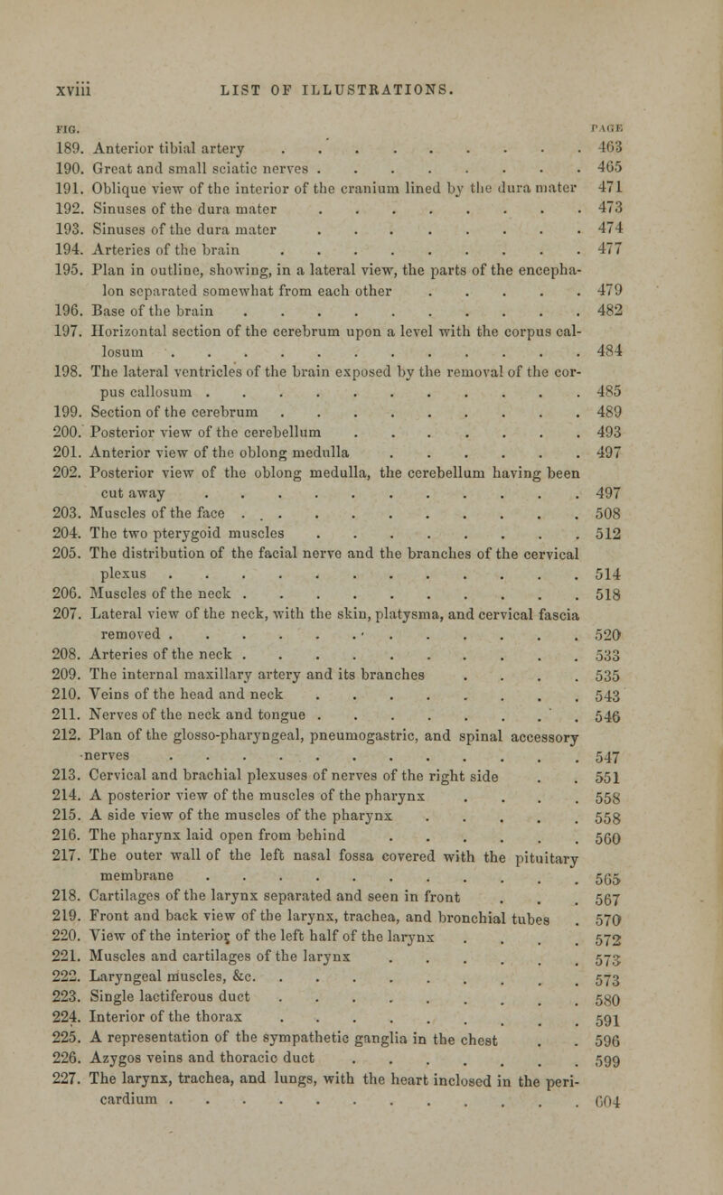 FIG. PAGE 189. Anterior tibial artery t63 190. Great and small sciatic nerves 465 191. Oblique view of the interior of the cranium lined by the dura mater 471 192. Sinuses of the dura mater 473 193. Sinuses of the dura mater ........ 474 194. Arteries of the brain 477 195. Plan in outline, showing, in a lateral view, the parts of the encepha- lon separated somewhat from each other 479 196. Base of the brain 482 197. Horizontal section of the cerebrum upon a level with the corpus cal- losum ............ 484 198. The lateral ventricles of the brain exposed by the removal of the cor- pus callosuin ........... 485 199. Section of the cerebrum 489 200. Posterior view of the cerebellum ....... 493 201. Anterior view of the oblong medulla ...... 497 202. Posterior view of the oblong medulla, the cerebellum having been cut away 497 203. Muscles of the face 508 204. The two pterygoid muscles 512 205. The distribution of the facial nerve and the branches of the cervical plexus 514 206. Muscles of the neck 518 207. Lateral view of the neck, with the skin, platysma, and cervical fascia removed • 520 208. Arteries of the neck 533 209. The internal maxillary artery and its branches .... 535 210. Veins of the head and neck 543 211. Nerves of the neck and tongue ' 545 212. Plan of the glossopharyngeal, pneumogastric, and spinal accessory ■nerves 547 213. Cervical and brachial plexuses of nerves of the right side . . 551 214. A posterior view of the muscles of the pharynx .... 558 215. A side view of the muscles of the pharynx 558 216. The pharynx laid open from behind 500 217. The outer wall of the left nasal fossa covered with the pituitary membrane •••....... 5(35 218. Cartilages of the larynx separated and seen in front . . 567 219. Front and back view of the larynx, trachea, and bronchial tubes . 570 220. View of the interior, of the left half of the larynx . . 572 221. Muscles and cartilages of the larynx .... 573 222. Laryngeal muscles, &c 573 223. Single lactiferous duct 530 224. Interior of the thorax 59^ 225. A representation of the sympathetic ganglia in the chest . . 596 226. Azygos veins and thoracic duct 599 227. The larynx, trachea, and lungs, with the heart inclosed in the peri- cardium C04
