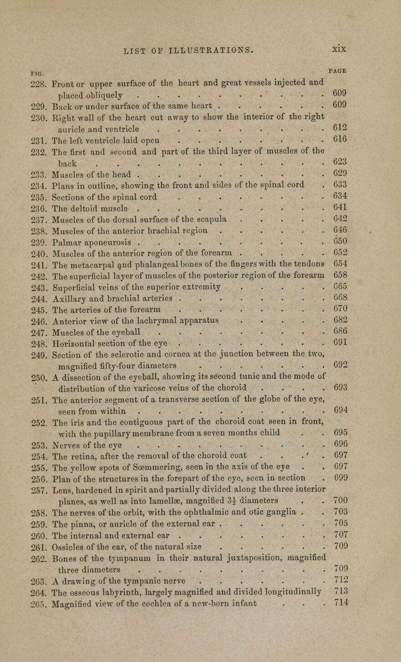 no. PAGE 228. Front or upper surface of the heart and great vessels injected and placed obliquely 609 229. Back or under surface of the same heart 609 230. Right wall of the heart cut away to show the interior of the right auricle and ventricle • • • 612 231. The left ventricle laid open 616 232. The first and second and part of the third layer of muscles of the back 623 233. Muscles of the head 629 234. Plans in outline, showing the front and sides of the spinal cord . 633 235. Sections of the spinal cord 634 236. The deltoid muscle . . . 641 237. Muscles of the dorsal surface of the scapula 642 238. Muscles of the anterior brachial region 646 239. Palmar aponeurosis 650 240. Muscles of the anterior region of the forearm 652 241. The metacarpal and phalangeal bones of the fingers with the tendons 654 242. The superficial layer of muscles of the posterior region of the forearm 658 243. Superficial veins of the superior extremity C65 244. Axillary and brachial arteries 668 245. The arteries of the forearm 670 246. Anterior view of the lachrymal apparatus 682 247. Muscles of the eyeball 686 248. Horizontal section of the eye 691 249. Section of the sclerotic and cornea at the junction between the two, magnified fifty-four diameters 692 250. A dissection of the eyeball, showing its second tunic and the mode of distribution of the varicose veins of the choroid . . . . 693 251. The anterior segment of a transverse section of the globe of the eye, seen from within 694 252. The iris and the contiguous part of the choroid coat seen in front, with the pupillary membrane from a seven months child . . 695 253. Nerves of the eye • • .696 254. The retina, after the removal of the choroid coat . . .' . 697 255. The yellow spots of Soemmering, seen in the axis of the eye . . 697 256. Plan of the structures in the forepart of the eye, seen in section . 699 257. Lens, hardened in spirit and partially divided along the three interior planes, -as well as into lamellae, magnified 3£ diameters . . 700 258. The nerves of the orbit, with the ophthalmic and otic ganglia . . 703 259. The pinna, or auricle of the external ear 705 260. The internal and external ear 707 261. Ossicles of the ear, of the natural size 709 262. Bones of the tympanum in their natural juxtaposition, magnified three diameters 709 263. A drawing of the tympanic nerve 712 264. The osseous labyrinth, largely magnified and divided longitudinally 713 265. Magnified view of the cochlea of a new-born infant . . . 714