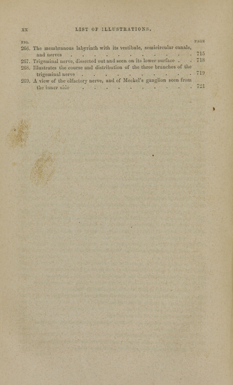 FIG. 1,u;l: 2GG. The membranous labyrinth with its vestibule, semicircular canals, and nerves . . . . . • • • • • .71) 2G7. Trigeminal nerve, dissected out and seen on its lower surface . . 718 208. Illustrates the course and distribution of the three branches of the trigeminal nerve . . . . . . • • • .719 2G9. A view of the olfactory nerve, and of Meckel's ganglion seen from .... -•> i the inner siue . . • • • • • • '~L