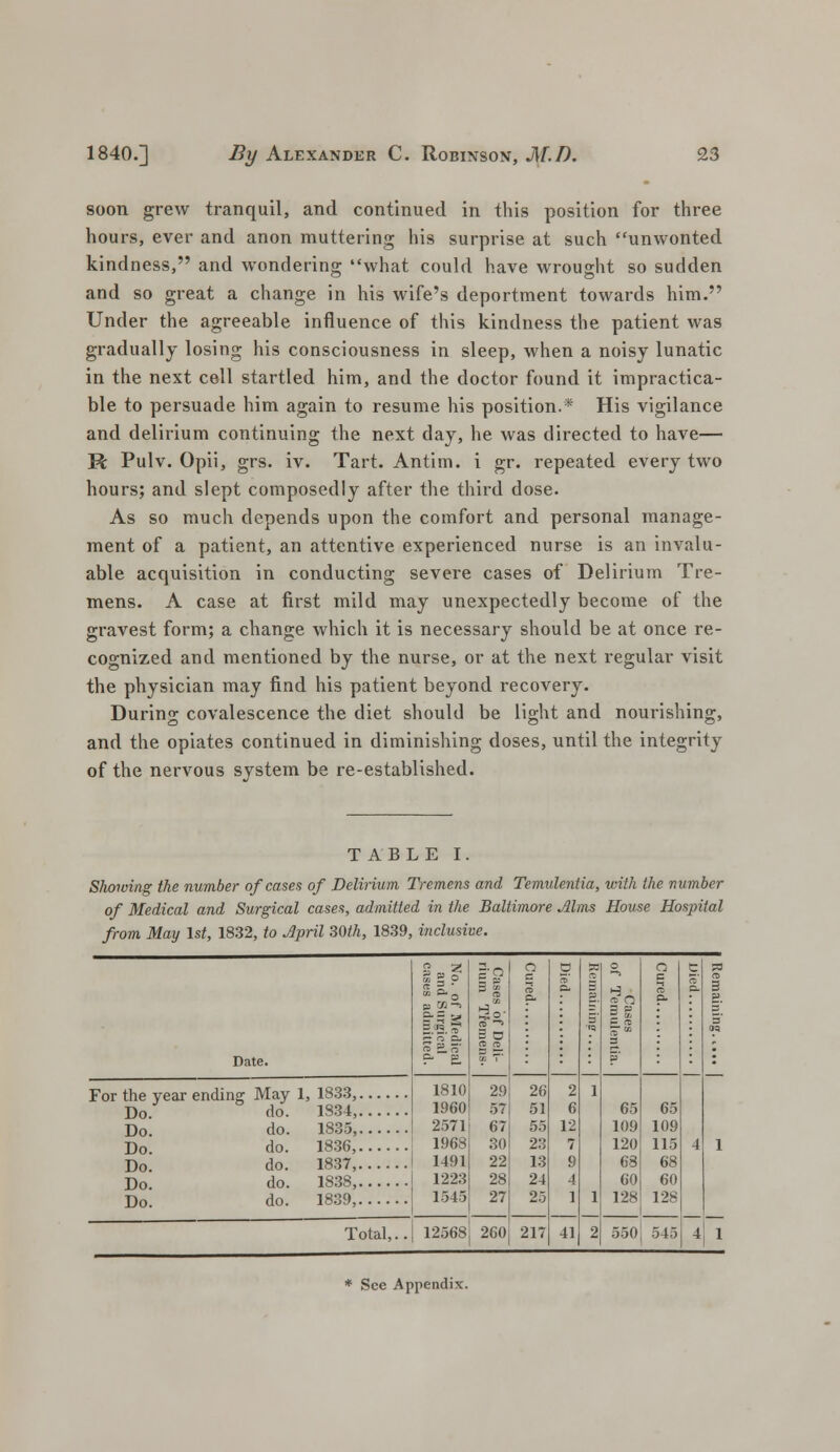 soon grew tranquil, and continued in this position for three hours, ever and anon muttering his surprise at such unwonted kindness, and wondering what could have wrought so sudden and so great a change in his wife's deportment towards him. Under the agreeable influence of this kindness the patient was gradually losing his consciousness in sleep, when a noisy lunatic in the next cell startled him, and the doctor found it impractica- ble to persuade him again to resume his position.* His vigilance and delirium continuing the next day, he was directed to have— R Pulv. Opii, grs. iv. Tart. Antim. i gr. repeated every two hours; and slept composedly after the third dose. As so much depends upon the comfort and personal manage- ment of a patient, an attentive experienced nurse is an invalu- able acquisition in conducting severe cases of Delirium Tre- mens. A case at first mild may unexpectedly become of the gravest form; a change which it is necessary should be at once re- cognized and mentioned by the nurse, or at the next regular visit the physician may find his patient beyond recovery. During covalescence the diet should be light and nourishing, and the opiates continued in diminishing doses, until the integrity of the nervous system be re-established. TABLE I. Slwwing the number of cases of Delirium Tremens and Temulentia, with the number of Medical and Surgical cases, admitted in the Baltimore Jims House Hospital from May 1st, 1832, to April 30th, 1839, inclusive. Date. E s o ™ S  pi 02-1 e n Cl S £. n — pj So- 3 O CC <T> 3 — 3 a. r i. 3' o a O 3 g C it 3 CO £. t p. 3 0> 5 5' Do. do. 1834, Do. do. 1835, Do. do. 1836, Do. do. 1837, Do. do. 1838, Do. do. 1839, 1810 1960 2571 1968 1491 1223 1545 29 57 67 30 22 28 27 26 51 55 23 13 24 25 2 6 12 7 9 4 1 1 1 65 109 120 68 60 128 65 109 115 68 60 128 4 1 Total,.. 12568j 260 217 41 2 550 545 4 1