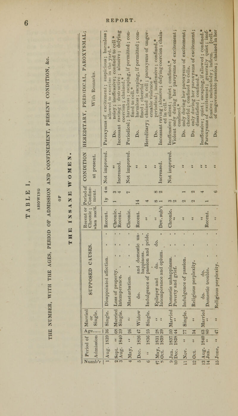 &3 m 55 o H s z o o H V. fa cc W fa Oh W S u Eft 85 o o Q 85 s * - 2 O <» Q < fa O Q O 5 Ed 0, < in > X O fa 01 m 41 a bo a o o a O o > o bD a 3 'd * J3 • o H 41 s fl 4) s c 41 a •o 2fa 41 G 4, G'^ O «3 .-1—J b 1) 3 3 « C 2 T3 41 1* O T3 41 41 D <—. o 01 a >~, X o d &* * 41 — O 41 3 U 41 !=^2 3 c C p 8 § 41 O X 41 *. ° 41 O 41 0 41 O Q o k-l o 0 S °'3 . ^ 1^ l- 01 >n£j ^^ B o d -^ ■5 • ■ ,d G t» ^: 4. -s  ti 2 bo - .g ^ e 3- 3 — d 4i 3 % ac 35 4i o x > •- v S ^^ Ss 3 'oi ™ ■5 D 3 '3 0 fa < o 5 5 fa fen* fa < oi u d a $ fa .2 a y — E.- oi * s s 01 01 ,„ u £ o 5 <* o • u * 01 > . >■-- 3 o o I 3 3 C o o c bJD a 'a, a m* o — O) <-> a, ba o-_ 01 t. 41 cj .« CJ 01 — .^ o 4i ho .& a O <#% .5 41 ... ^ Z. <n d 3 ■a oi S3 1^ 5 ° o •_ O (3 .2o 3-3 oi . «° d — •- G 01 3 r<l ^» X . o-o d § !- C 41 O -3 0 d 0 a 9 a ■j _3 d 3 C ■J 1 11 °i od 01 a 01 3 TJ .« .- o Ssbf.2 2 3 o 3 d O >- o a m a 3 a a J3<S o 01 o 41 t. 41 rf 3 O 41 11 cS 3 £ t- O 41 d 0 > 41 •C b£0 o 3 a dX! t. 41 fl bD -.9 • l-il 01 3 •—: g 41 G o > O o I| —i o G — o u bD-' c-o •r '-1 3* — .''■ >> d c.a OTJ > So 3 3 <H 0 3 X 0 Li 81 fa 6 ? ^ 6 O 01 ac d d % X .Sfa 6 u fa a o 3 41 fa a -5 41 41 Q ol M Ol o fl o.2 Q O Q o ■a T3 ■a 41 4) 41 d > > > h o O O o oi T3 E ■d U 3 41 u Cm a • 41 01 CO a, 3 s - S 41 03 d a.- s s 8 5 : - 41 41 o o 3 o & L« O G o L. O G o o i S ~ T3 a -3 -* t- 00 CM (M -* to o«a s 41 §3 Si ■* ■<* CO IH CO Ol (M CM . fau u •-P *• c o JJ .j O ^J o j 3 .2 ^j p S 2 a 3 a '3 a 01 '3 c o o o O 41 o 41 O J X 41 »- e V t. O O  >■ u O 0) J3 5 <o JS <U 43 41 41 J3 41 KO ■* fa Ufa a fa O W fa . . • • fl 4) . ■ ■ ■ ■ ■ . D ra </5 . ■ • . .H ' a, d . i . . . . fa VI fa . 1 • E 3 T3 3 d a a ■S.SS o o oi 41 a . fl .2 ^» >, o ■0&4' T3 -0 Q fa 1 £3 -c 41 '3 a. o. (3 3 £, C IB d Oh 3 d C_ 41 d 41 • 41 o u o d 41 ■o 3 o O 'fi 09 Vi o fa fa fa cc <5 s> £ r ° 5 a _o a O] s 6 ■a o 41 41 a 41 _bo 3 _ 41 T3 o S H d (8 &■*» 41 Ol rv C^C 41 fl 7Z 41 ^a W.3 3 fl ■-3.&I 41 U 5 ° pfa o 41 O fl 41 _b_D 5 •c G a, 41 a. 01 3 O fa hi o, 01 3 0 [& K -c —. > — . T3 4> o 6 41 41 u 41 4> 41 1. d s| » T3 ^ bn 3 s s k. « d  fl : !- - d ; M 53 35 g«M (Z s in s A <rfl i '-= on cti <o t- ■o CO Cl O ■* i- -T CO Q i- I CO O CO *M ■* CM Ol CO U5 TC t- CO toco -r a Ol o to rO — 05 i- r o c o CO >. T (M CO CO CO CO ~r > co - 00 ao CO coco coco CO » z I a 1 H M rt '' *'' s fan 3 < i^1 C0< CB s 6 4) Q S d 0 So 4o o A o O ^3 j Numb'r 1- {M CO ■o- m <o t* aid - <M n -T ■ o