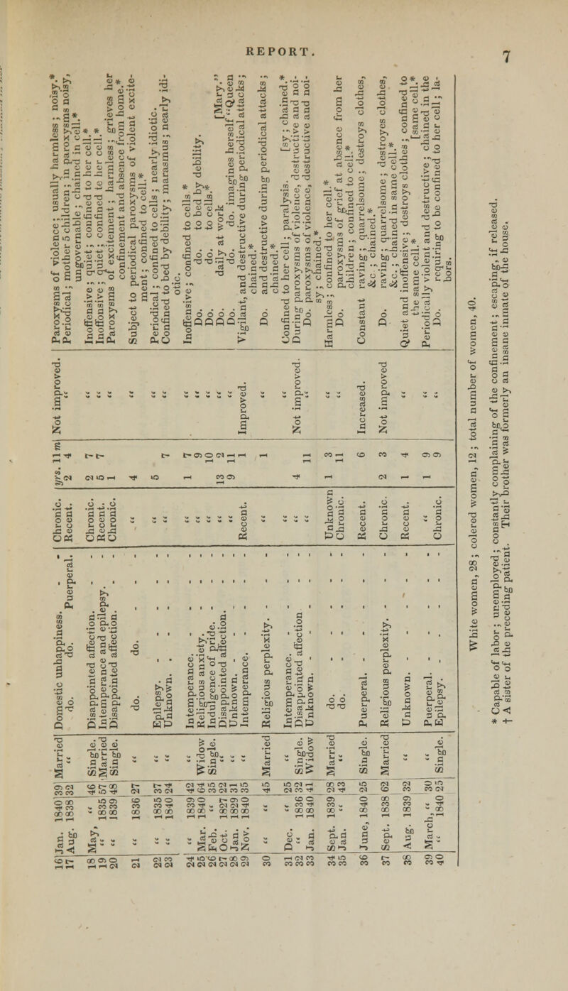 1§ 8§ 3 to > ° S* CO -3 . _: C .- | ifS!:* ^£' SSCoo n*' <h fl <o so <o fl 9 a .- «s ° ° rtS 3 «Jq - - -a * 3 O UT3T3 ^ — JSiace a -u ^la-a a a 2 s g 0 a o o s a •g-a 0.2.2 *w o a a o o — a_ oj .2 a c >> T3 S*^ t. 3 o 2 -fi-2 t? o a .3 - i^> (j CO W CD o o o >i a o- 5, S3 S O O Q 2' 03 13 3 .S^-o es a a .3 rt ri ° 0J <B •JO 1) w o o -b= 3 i.PP o o s u-a~ — .3 .3 o .^L-' £* ro ' u t; -a •a ¥ -> — q> d o ■« o he- 3 sj >, >* o.3- ■J u * Z * -3 O T3 re 3 05 - 3 3 05 CO OiO, 3 2S3: _o ,u,o « a> as. a » O O O O rt igQQQQa emu, t«rt3«r^ ■O '3 T3 '3 ^3 g >< O o OS 3 B3a30go.„oao -Q CL, Q. B) », 2fc«- S- - a ° -So oi o cS 5T3 u-B „ g O [j o u 3 a 3 s .o 5 ^'3 £ *. ho bfl^'g? a -a -g o g <« g <« § a d _a o o «> o .£ 3 ■«« »c 2 ° £ O SS B.S JJ 3 » .H o o OS id tj 2 »*3 oS ■^■~ o '3 53 01 etf . 3 *^ Q- o a ■- a a 3 a ort « Z 5» CN <M >0 rl t-OlOClHrt ■-! -H CO — (M — -H a^ 03 O 03 09 a. . « • c3 a O Q.O £ ai2 2 la 3 g a 'S «'o a, a. a, °*3 §* 55*0 4).S bL2 5 o d-93 (U x< o-a o 2 b03 O-B S S 13 2-3 3 -£ 0q3^Q&- £r «>-r. o. 35 . « £ S 5 o a. a.o 03 £Q& a) cj <o 'So'E'bjo . S3 ?3 2 - Cfi§t» 'O M« » - E£'t« cot- oo t- t-Tf (N ■* >n cn — »o U5C5 Ol Tf C3 CO CN fO CO Tf t- CTI O ooco aoao-aoccoo <t> j3 03 & .. bD O 3 U C3 <u >-. O O 3 •S3 3.1- <N >,'•• a-o 3 *> ce d O*! a^ os 2 OOCOO i-i _ ^< rH rt CN 5.3-Sogs Tf io<sr-cecn  a aa <u si i-H CN co t)i in cq <N CM CN CN CM CM CN CO CO CO CO coco