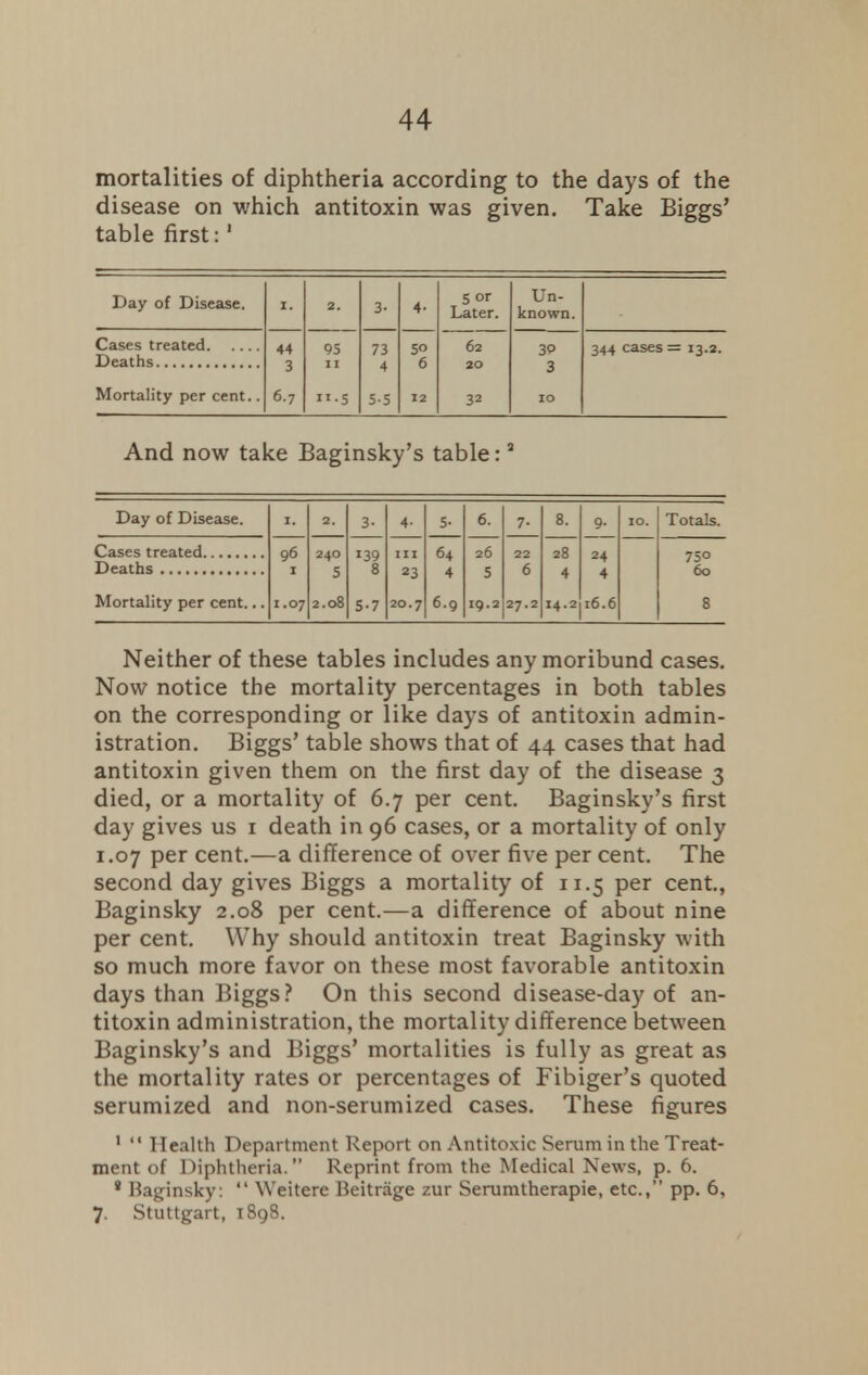 mortalities of diphtheria according to the days of the disease on which antitoxin was given. Take Biggs' table first:1 Day of Disease. i. 2. 3- 4- 5 or Later. Un- known. Cases treated 44 05 73 5° 62 30 344 cases = 13.2. 3 11 4 6 20 3 Mortality per cent.. 6.7 ii.5 55 12 32 10 And now take Baginsky's table:3 Day of Disease. 1. 2. 3- 4- 5- 6. 7- 8. 9- 10. Totals. 96 240 139 8 in 64 26 22 28 24 750 1 5 23 4 5 6 4 4 60 Mortality per cent... 1.07 2.08 5-7 20.7 6.9 19.2 27.2 14.2 16.6 8 Neither of these tables includes any moribund cases. Now notice the mortality percentages in both tables on the corresponding or like days of antitoxin admin- istration. Biggs' table shows that of 44 cases that had antitoxin given them on the first day of the disease 3 died, or a mortality of 6.7 per cent. Baginsky's first day gives us 1 death in 96 cases, or a mortality of only 1.07 per cent.—a difference of over five per cent. The second day gives Biggs a mortality of 11.5 per cent., Baginsky 2.08 per cent.—a difference of about nine per cent. Why should antitoxin treat Baginsky with so much more favor on these most favorable antitoxin days than Biggs? On this second disease-day of an- titoxin administration, the mortality difference between Baginsky's and Biggs' mortalities is fully as great as the mortality rates or percentages of Fibiger's quoted serumized and non-serumized cases. These figures 1  Health Department Report on Antitoxic Serum in the Treat- ment of Diphtheria. Reprint from the Medical News, p. 6. 8 Haginsky:  Weitere Beitrage zur Serumtherapie, etc., pp. 6, 7. Stuttgart, 1898.