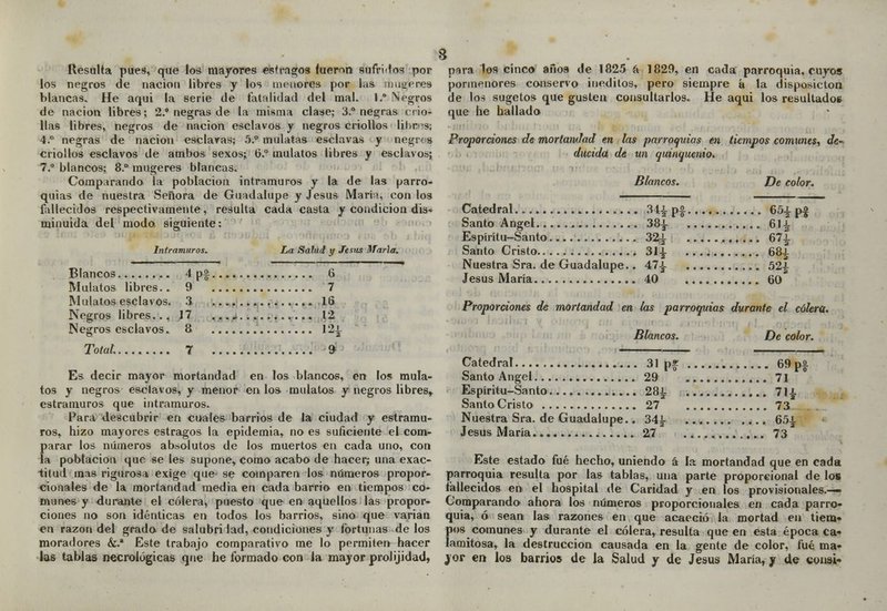 Resulta pues, que lo;* mayores estrados fueron sufridos por los negros de nación libres y los menores por las mugieres blancas. He aqui la serie de fatalidad del mal. I.* Negros de nación libres; 2.* negras de la misma clase; 3.a negras crio- llas libres, negros de nación esclavos y negros criollos lil.r ia¡ 4.° negras de nación esclaras; 5.° mulatas esclavas y negros criollos esclavos de ambos sexos; 6.° mulatos libres y esclavos; 7.° blancos; 8.° mugeres blancas. Comparando la población intramuros y la de las parro- quias de nuestra Señora de Guadalupe y Jesús María, con los fallecidos respectivamente, resulta cada casta y condición dis- minuida del modo siguiente: Intramuros* La Salud y Jesús María. Blancos 4 p£ G Mulatos libres.. 9 7 Mulatos esclavos. 3 16 Negros libres... 17 12 Negros esclavos. 8 ] 2i Total. 7 9 Es decir mayor mortandad en los blancos, en los mula- tos y negros esclavos, y menor en los mulatos y negros libres, estramuros que intramuros. Para descubrir en cuales barrios de la ciudad y estramu- ros, hizo mayores estragos la epidemia, no es suficiente el com- parar los números absolutos de los muertos en cada uno, con la población que se les supone, como acabo de hacer; una exac- titud mas rigurosa exige que se comparen los números propor- cionales de la mortandad media en cada barrio en tiempos co- munes y durante el cólera, puesto que en aquellos las propor- ciones no son idénticas en todos los barrios, sino que varían en razón del grado de salubri lad, condiciones y fortunas de los moradores &.' Este trabajo comparativo me lo permiten hacer las tablas necrológicas que he formado con la mayor prolijidad, 3 para los cinco años de 1825 a 1829, en cada parroquia, cuyos pormenores conservo inéditos, pero siempre á la disposición de los sugetos que gusten consultarlos. He aqui los resultados que he hallado Proporciones de mortandad en las parroquias en tiempos comunes, de- ducida de un quinquenio* Blancos. De color. Catedral 34¿ p£ 65¿ p£ Santo Ángel 38^ 61¿ Espíritu-Santo 32¿ 67i. Santo Cristo 31£ 68^ Nuestra Sra. de Guadalupe.. 47¿- 52¿ Jesús María 40 60 ** Proporciones de mortandad en las parroquias durante el cólera. Blancos. De color. Catedral 31 pf 69 p£ Santo Ángel 29 71 Espíritu-Santo 28¿. 71£ Santo Cristo 27 73* Nuestra Sra. de Guadalupe.. 34^- 65£ Jesús María 27 73 Este estado fué hecho, uniendo a la mortandad que en cada parroquia resulta por las tablas, una parte proporcional de los fallecidos en el hospital de Caridad y en los provisionales.— Comparando ahora los números proporcionales en cada parro- quia, ó sean las razones en que acaeció la mortad en tiem» pos comunes y durante el cólera, resulta que en esta época ca« lamitosa, la destrucción causada en la gente de color, fué ma- yor en los barrios de la Salud y de Jesús María, y de consi-