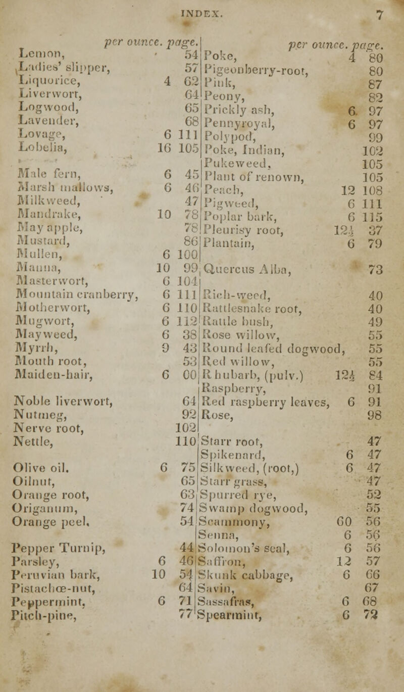 per ounce, page. Lemon, • 54 per ounce, page. Poke, .Ladies' slipper, 57 berry-root, 80 Liquorice, 4 62 Pink, 87 Liverwort, 04 Peony, 82 Logwood, Go Prickly ash, 6 97 Lavender, 68 Pennyroyal, 6 97 Lov;: 6 111 Poly pod, 99 Lobelia, 1G 105 Poke, Indian, Pukeweed, 102 105 Male fern, 6 45 Plant of renown. 105 Marsh mallows, G 46 Peach, 12 108 Milkweed, 47[Pigweed, 6 111 Mandrake, 10 78 Poplar bark, 6 115 May apple, 78|pjeurisy root, 37 Mustard, 86] Plantain, G 79 Mullen, G 10Q| Mauna, 10 99.Quercus Alba, 73 Masterwort, G 104 Mountain cranberry, G 111 Rich-weed, 40 Motherwort, G 110 Rattlesnake root, 40 Mugwort, G 112 Rattle bush, 49 Mayweed, 6 38 Rose willow, 55 My rrl), 9 43 Round leafed dogwood, 55 Mouth root, 53 Red willow, 55 Maiden-hair, G 00 R hubarb, (pulv.) Raspberry, 12-| 84 91 Noble liverwort, 64 Red raspberry leaves, 6 91 Nutmeg, 92 Rose, 98 Nerve root, 102 Nettle, 110,'Starr root, 47 Spikenard, 6 47 Olive oil. G 75 Silkweed, (root,) 6 47 Oilinit, 65 Starr grass, 47 Orange root, 63 Spurred rye, 52 Origami 111, 74 Swamp dogwood, 55 Orange peel, 54 Scatnmony, 60 56 Senna, 6 56 Pepper Turnip, 44|Solomon's seal, 6 56 Parsley, 6 46 Saffron, 12 57 Peruvian bark, 10 54 Skunk cabbage, 6 G6 Pistachoe-nut, 64 Savin, 67 Peppermint, 6 71 Sassafras, 6 68 Pitch-pine, 77 Spearmint, 6 72