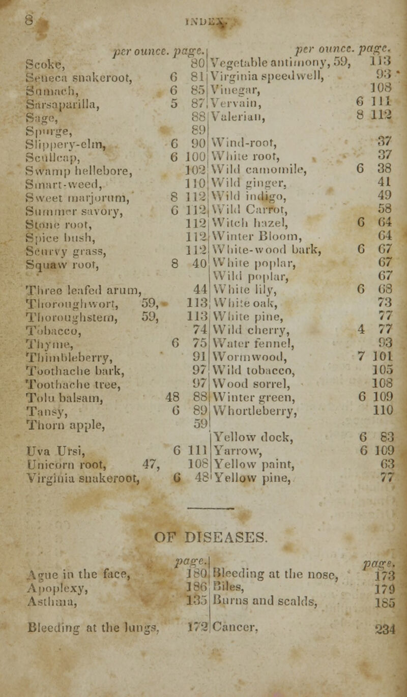 per ounc c. p per ounce • pnz>: Scokfc, 80 Vegetable antimony, 59, Utf Seneca snakeroot, G 81 Virginia speed well, 93 • Sumach, 6 85 jar, 108 Sarsaparilla, 5 87 Vervain, 6 111 Sage, 88 Valerian, 8 112 Spurge, 89 Slippery-elm, C 90 Wind-root, 37 SctiUcap, 6 J 00 White root, 37 Swamp hellebore, 103 Wild camomile, G 38 Smart-weed, 110 Wild ginger, 41 Sweet marjorum, 8 112 Wild indigo, 49 Summer savory, G 112 Wild Carrol', 58 Stone root, 112 Witch hazel, 6 (J4 Spice bush, 1T2 Winter Bloom, G4 Scurvy grass, 112 White-wood bark, G G7 Squaw root, 8 40 VVhite poplar, Wild poplar, G7 67 Three leafed arum j 44 White lily, G 68 Tlioroughwort, 59, • 113 White oak, 73 Thoroughslem, 59, 113 White pine, 17 Tobacco, 74 Wild cherry, 4 77 Thyme, 6 75 Water fennel, 93 Tliimhleberry, 91 Wormwood, 7 101 Toothache bark, 97 Wild tobacco, 105 Tpothache tree, 97 Wood sorrel, 108 Tblu balsam, 48 88 Winter green, 6 109 Tansy, G 89 Whortleberry, 110 Thorn apple, 59 |Yellow dock, G 83 Uva Ursi, 6 111 Yarrow, G 109 Unicorn root, 47, 108 Yellow paint, 63 Virginia snakeroot G 48 'Yellow pine, 77 OF DISEASES. pageA pa<r->. Ague in the face, 180 Bleeding at the nose, 173 Apoplexy, ''Jes, 179 Asthma, 135 Burns and scalds, 1S5 Bleeding- at the lungs. 172 Cancer.