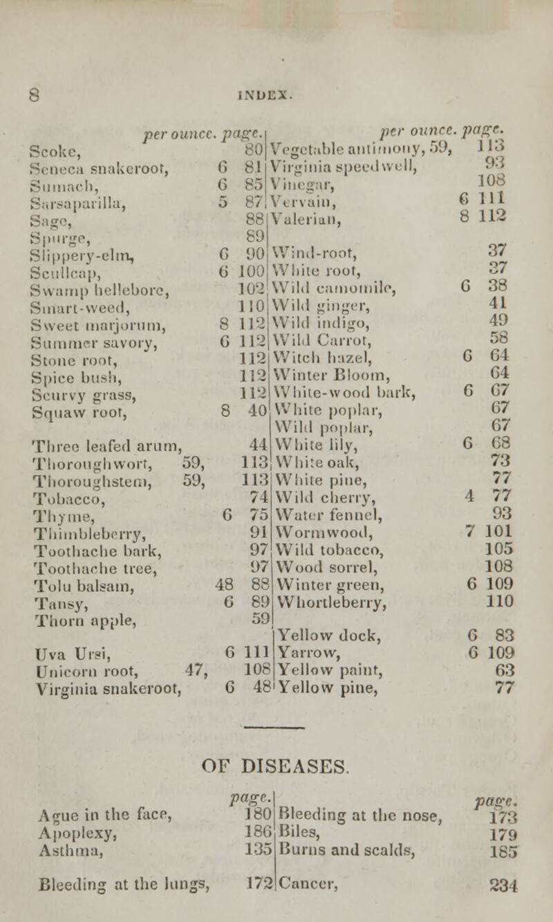per ounce . page. per ounce • page. Scoke, 80 Vegetable antimony, 59, 113 Seneca snakeroot, G 81 Virginia speedwell, 93 Sumach, 6 85 ') 108 Sarsaparilla, 5 87 Vervain, 6 111 Sage, 88|Yuleriiin, 8 112 Spurge, 89 Slippery-elm, G 90 Wind-root, 37 Sen llc;> j», G 100 While root, 37 Swamp hellebore, 102 Wild camomile, G 38 Smart-weed, no Wild ginger, 41 Sweet marjoriim, 8 112 Wild indigo, 49 Summer savory, G 112 Wild Carrol, 58 Stone root, 112 Witch hazel, G G4 Spice bush, 112 Winter Bloom, 64 Scurvy grass, 112 White-wood bark, G G7 Squaw root, 8 40 While poplar, Wild poplar, 67 67 Three leafed arum , 44 White lily, 6 68 Thoroughwort, 59, 113 White oak, 73 Thoroughstem, 59, 113 White pine, 77 Tobacco, 74 Wild cherry, 4 77 Thyme, G 75 Water fennel, 93 Tliimblebprry, 91 Wormwood, 7 101 Toothache bark, 97 Wild tobacco, 105 Toothache tree, 97 Wood sorrel, 108 Tolu balsam, 48 88 Winter green, 6 109 Tansy, G 89 Whortleberry, 110 Thorn apple, 59 Yellow dock, 6 83 Uva Ursi, G 111 Yarrow, 6 109 Unicorn root, 47, 108 Yellow paint, 63 Virginia snakeroot i G 48iYellow pine, 77 Ague in the face, Apoplexy, Asthma, OF DISEASES. page. 180 186 135 Bleeding at the lungs, 172 Bleeding at the nose, Biles, Burns and scalds, Cancer, page. 173 179 185 234