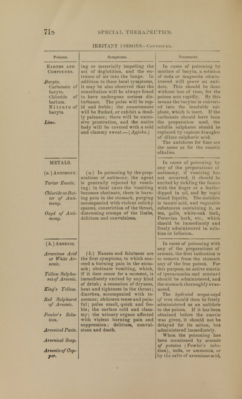 IRRITANT I'OISONS—Contini ed. Earths and Compounds. Baryta. Carbonate of baryta. Chloride of barium. Nitrate of baryta Lime. METALS. (a.) Antimony. Tartar Emetic. Chloride ovBut- ter of Anti- mony. Oxyd of Anti- mony. (b.) Arsenic. Arsenious Acid or White Ar- senic. Yellow Sulphu- ret of Arsenic. King's Yellow. Red Sulphuret of Arsenic. Fowler's Solu- tion. Arsenical Paste. Arsenical Soap. Arsenite of Cop- per. Symptoms. ing or materially impeding the act of deglutition, and the en- trance of air into the lungs. In addition to these local symptoms, it may be also observed that the constitution will be always found to have undergone serious dis- turbance. The pulse will be rap- id and feeble; the countenance will be flushed, or exhibit a dead- ly paleness; there will be .exces- sive prostration, and the entire body will be covered with a cold and clammy sweat.— [Apjohn.) (a.) In poisoning by the prep- arations of antimony, the agent is generally rejected by vomit- ing; in fatal cases the vomiting becomes obstinate, there is burn- ing pain in the stomach, purging accompanied with violent colicky spasms, constriction of the throat, distressing cramps of the limbs, delirium and convulsions. (b.) Nausea and faintness are the first symptoms, to which suc- ceed a burning pain in the stom- ach; obstinate vomiting, which, if it does cease for a moment, is immediately excited by any kind of drink; a sensation of dryness, heat and tightness in the throat; diarrhea, accompanied with te- nesmus; abdomen tense and pain- ful; pulse small, quick and fee- ble; the surface cold and clam- my; the urinary organs affected with violent burning pain and suppression; delirium, convul- sions and death. Treatment. [n cases of poisoning by muriate of baryta, a solution of soda or magnesia admin- istered will prove an anti- dote. This should be done without loss of time, for the poison acts rapidly. By this means the barytes is convert- ed into the insoluble sul- phate, which is inert. If the carbonate should have been the preparation used, the soluble sulphates should be replaced by copious draughts of dilute sulphuric acid. The antidotes for lime are the same as for the caustic alkalies. In cases of poisoning by any of the preparations of antimony, if vomit ins; has not occurred, it should be excited by tickling the fauces with the finger or a feather dipped in oil. and by tepid bland liquids. The antidote1 is tannic acid, and vegetable substances containing it, as tea, galls, white-oak bark, Peruvian bark, etc., which should be immediately and freely administered in solu- tion or infusion. In cases of poisoning with any of the preparations of arsenic, the first indication is to remove from the stomach any of the free poison. For this purpose, an active emetic of ipecacuanha and mustard should be administered, and the stomach thoroughly evac- uated. The hydrated sesqui-oxyd of iron should then be freely administered as an antidote to the poison. If it has been obtained before the emetic was given, it should not be delayed for its action, but administered immediately. Whon the poisoning has been occasioned by arsenite of potassa (Fowler's solu- tion), soda, or ammonia, or by the salts of arsenious acid,