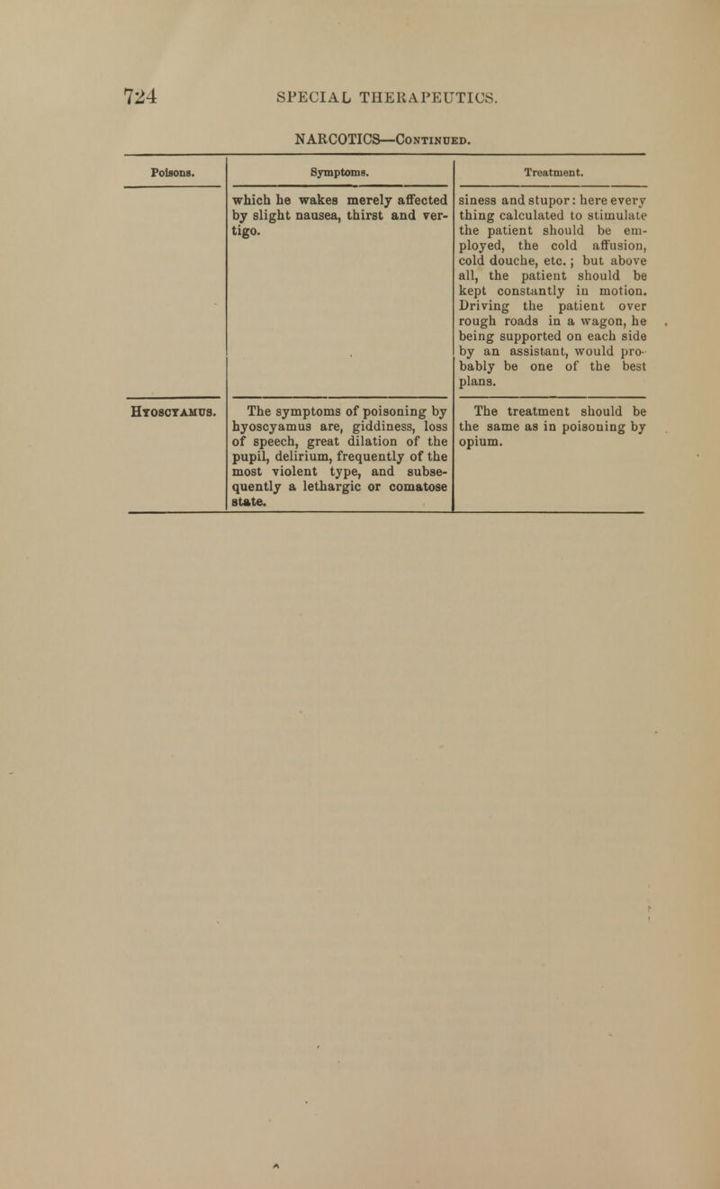 NARCOTICS—Continued. Poisons. Symptoms. Treatment. which he wakes merely affected by slight nausea, thirst and ver- tigo. siness and stupor: here every thing calculated to stimulate the patient should be em- ployed, the cold aSusion, cold douche, etc.; but above all, the patient should be kept constantly in motion. Driving the patient over rough roads in a wagon, he being supported on each side by an assistant, would pro- bably be one of the best plans. Htosotamus. The symptoms of poisoning by hyoscyamus are, giddiness, loss of speech, great dilation of the pupil, delirium, frequently of the most violent type, and subse- quently a lethargic or comatose state. The treatment should be the same as in poisoning by opium.