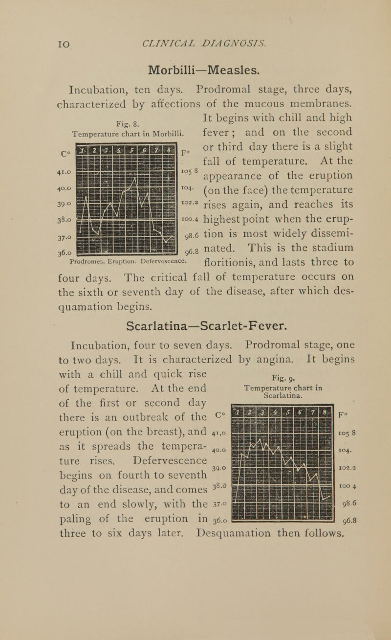 Fig. 8. Temperature chart in Morbilli. Morbilli—Measles. Incubation, ten days. Prodromal stage, three days, characterized by affections of the mucous membranes. It begins with chill and high fever; and on the second Fo or third day there is a slight fall of temperature. At the 105 8 appearance of the eruption '°4- (on the face) the temperature rises again, and reaches its •4 highest point when the erup- .6 tion is most widely dissemi- nated. This is the stadium prodromes. Eruption. Defervescence. floritionis, and lasts three to four days. The critical fall of temperature occurs on the sixth or seventh day of the disease, after which des- quamation begins. Scarlatina—Scarlet-Fever. Incubation, four to seven days. Prodromal stage, one to two days. It is characterized by angina. It begins with a chill and quick rise of temperature. At the end of the first or second day there is an outbreak of the c° eruption (on the breast), and 41,0 as it spreads the tempera- 4QO ture rises. Defervescence 39° begins on fourth to seventh day of the disease, and comes 38 0 to an end slowly, with the 37° paling of the eruption in 36.o three to six days later. Desquamation then follows. Fig. 9. Temperature chart in Scarlatina.