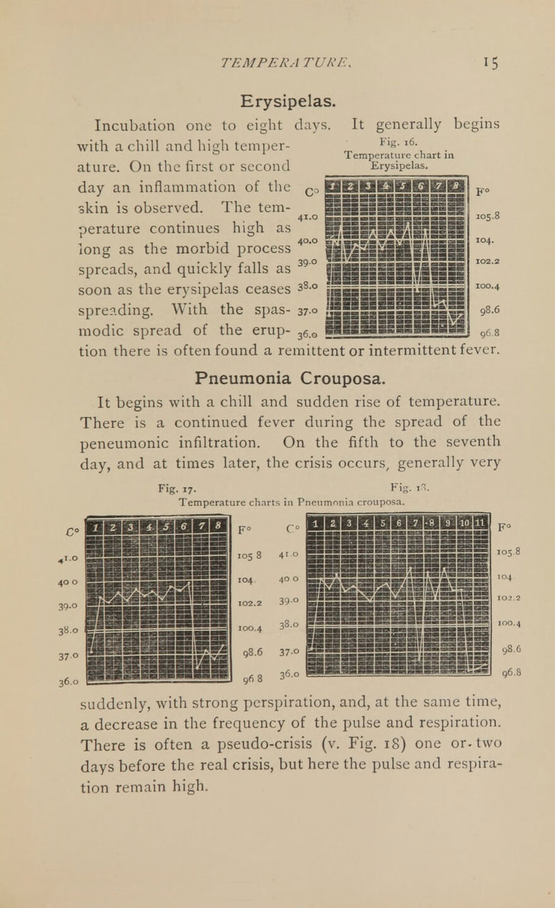 Erysipelas. It generally begins Fig. 16. Temperature chart in Erysipelas. 41.0 40.0 39° F° 305.8 104. Incubation one to eight days with a chill and high temper- ature. On the first or second day an inflammation of the skin is observed. The tem- perature continues high as long as the morbid process spreads, and quickly falls as soon as the erysipelas ceases 38-° spreading. With the spas- 37° modic spread of the erup- 36o tion there is often found a remittent or intermittent fever. Pneumonia Crouposa. It begins with a chill and sudden rise of temperature. There is a continued fever during the spread of the peneumonic infiltration. On the fifth to the seventh day, and at times later, the crisis occurs, generally very aoafiifiisiii liiiiiiiiiiis: iiiilillilii .J5SE5SSSSSSEL Fig. 17. Temperature charts in Pneumonia crouposa. IBID-. iliiSiiyi iiii Jp|ifl§ffj| .Jllllfii liHiilllliillili fiiiiiilili F° 105.8 104 102.2 100.4 98.6 96.8 suddenly, with strong perspiration, and, at the same time, a decrease in the frequency of the pulse and respiration. There is often a pseudo-crisis (v. Fig. 18) one or. two days before the real crisis, but here the pulse and respira- tion remain high.