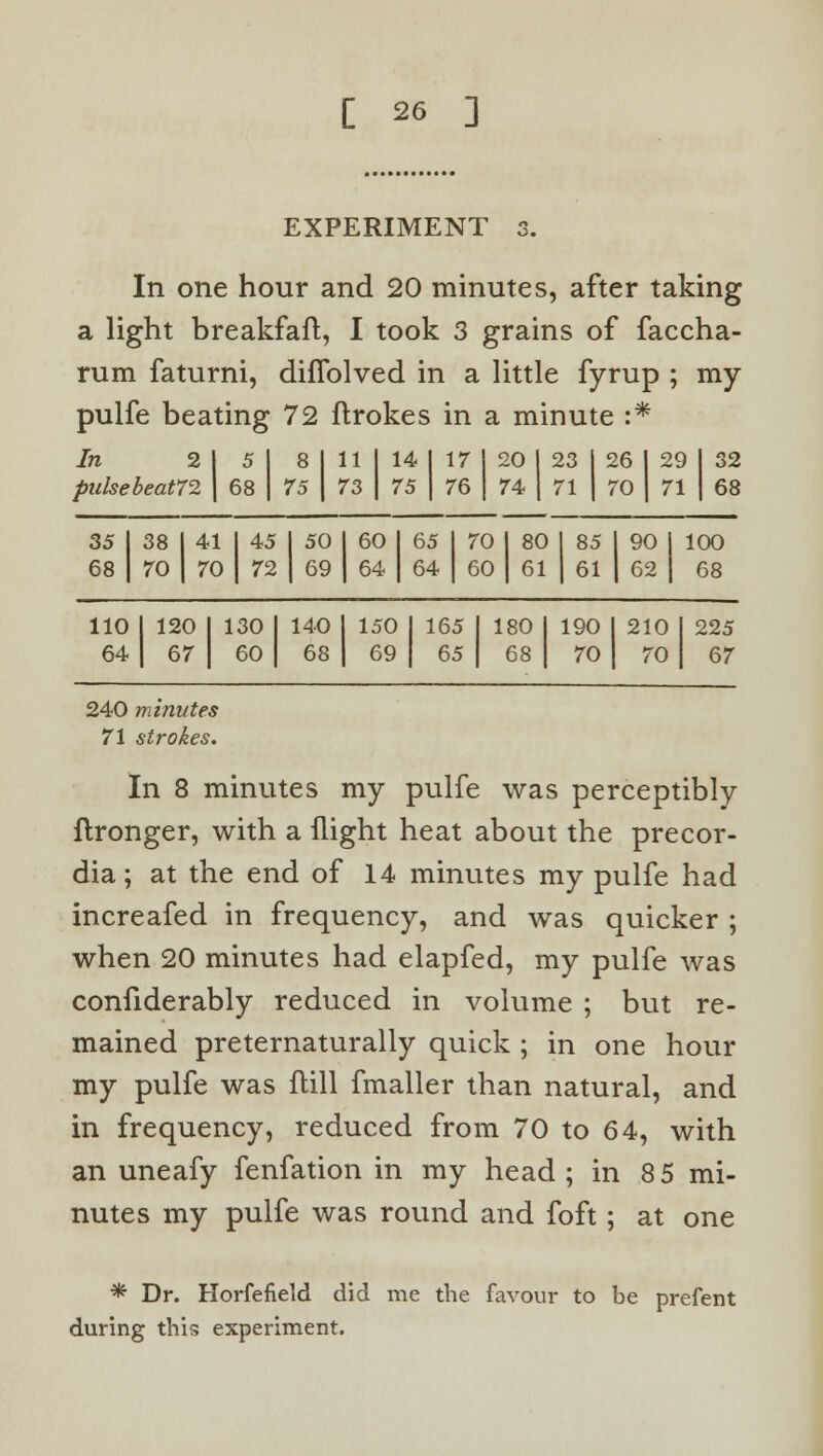 EXPERIMENT 3. In one hour and 20 minutes, after taking a light breakfaft, I took 3 grains of faccha- rum faturni, diflblved in a little fyrup ; my pulfe beating 72 flrokes in a minute :* In 2 pulse beat72 5 68 75 11 73 14 75 17 76 20 I 23 74 71 26 70 29 71 32 68 35 68 38 1 41 70 | 70 45 72 50 I 60 69 | 64 65 64 70 60 80 1 85 1 90 | 100 61 1 61 1 62 1 68 110 64 120 67 130 60 140 1 150 1 165 68 | 69 J 65 180 68 190 70 210 70 225 67 240 minutes 71 strokes. In 8 minutes my pulfe was perceptibly ftronger, with a flight heat about the precor- dia; at the end of 14 minutes my pulfe had increafed in frequency, and was quicker ; when 20 minutes had elapfed, my pulfe was confiderably reduced in volume ; but re- mained preternaturally quick ; in one hour my pulfe was ftill fmaller than natural, and in frequency, reduced from 70 to 64, with an uneafy fenfation in my head ; in 8 5 mi- nutes my pulfe was round and foft; at one * Dr. Horfefield did me the favour to be prefent during this experiment.