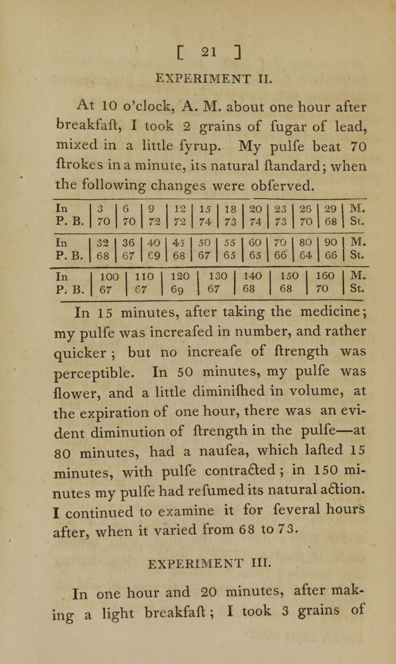 EXPERIMENT II. At 10 o'clock, A. M. about one hour after breakfaft, I took 2 grains of fugar of lead, mixed in a little fyrup. My pulfe beat 70 ftrokes in a minute, its natural ftandard; when the following changes were obferved. In 6 9 12 15 18 20 23 26 29 1 M. P. B. 70 70 72 72 74 73 74 73 70 68 St. In 32 36 40 45 50 55 1 60 70 80 90 M. P. B. 68 67 69 68 67 65 65 66 64 66 St. In P. B. 100 110 120 130 140 150 160 67 67 69 67 68 68 70 M. St. In 15 minutes, after taking the medicine; my pulfe was increafed in number, and rather quicker ; but no increafe of flrength was perceptible. In 50 minutes, my pulfe was flower, and a little diminilhed in volume, at the expiration of one hour, there was an evi- dent diminution of flrength in the pulfe—at 80 minutes, had a naufea, which lafted 15 minutes, with pulfe contracted; in 150 mi- nutes my pulfe had refumed its natural action. I continued to examine it for feveral hours after, when it varied from 68 to 73. EXPERIMENT III. In one hour and 20 minutes, after mak- ing a light breakfaft; I took 3 grains of