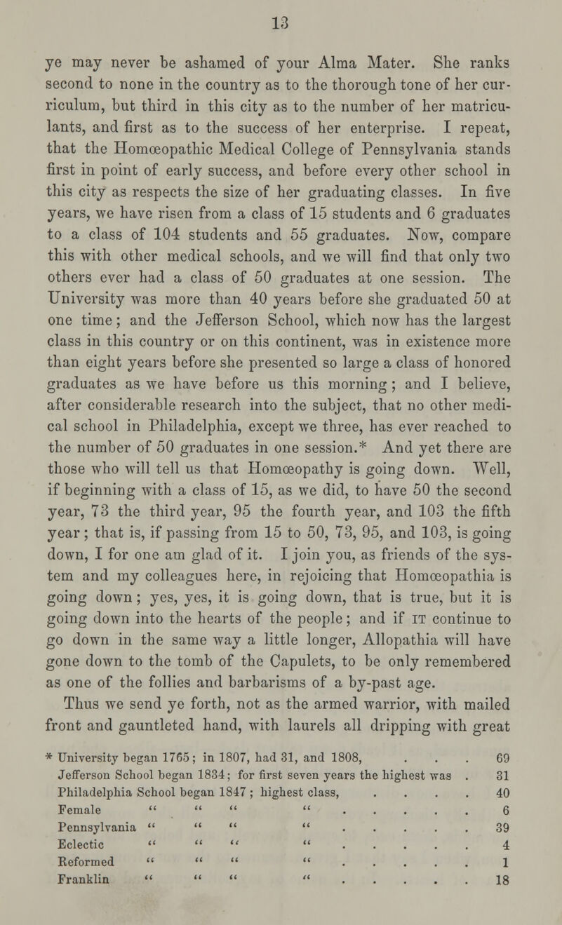 ye may never be ashamed of your Alma Mater. She ranks second to none in the country as to the thorough tone of her cur- riculum, but third in this city as to the number of her matricu- lants, and first as to the success of her enterprise. I repeat, that the Homoeopathic Medical College of Pennsylvania stands first in point of early success, and before every other school in this city as respects the size of her graduating classes. In five years, we have risen from a class of 15 students and 6 graduates to a class of 104 students and 55 graduates. Now, compare this with other medical schools, and we will find that only two others ever had a class of 50 graduates at one session. The University was more than 40 years before she graduated 50 at one time; and the Jefferson School, which now has the largest class in this country or on this continent, was in existence more than eight years before she presented so large a class of honored graduates as we have before us this morning ; and I believe, after considerable research into the subject, that no other medi- cal school in Philadelphia, except we three, has ever reached to the number of 50 graduates in one session.* And yet there are those who will tell us that Homoeopathy is going down. Well, if beginning with a class of 15, as we did, to have 50 the second year, 73 the third year, 95 the fourth year, and 103 the fifth year; that is, if passing from 15 to 50, 73, 95, and 103, is going down, I for one am glad of it. I join you, as friends of the sys- tem and my colleagues here, in rejoicing that Homoeopathia is going down; yes, yes, it is going down, that is true, but it is going down into the hearts of the people; and if it continue to go down in the same way a little longer, Allopathia will have gone down to the tomb of the Capulets, to be only remembered as one of the follies and barbarisms of a by-past age. Thus we send ye forth, not as the armed warrior, with mailed front and gauntleted hand, with laurels all dripping with great * University began 1765; in 1807, had 31, and 1808, Jefferson School began 1834; for first seven years the highest was Philadelphia School began 1847 ; highest class, Female  Pennsylvania  Eclectic  Reformed  Franklin  69 31 40 6 39 4 1 18