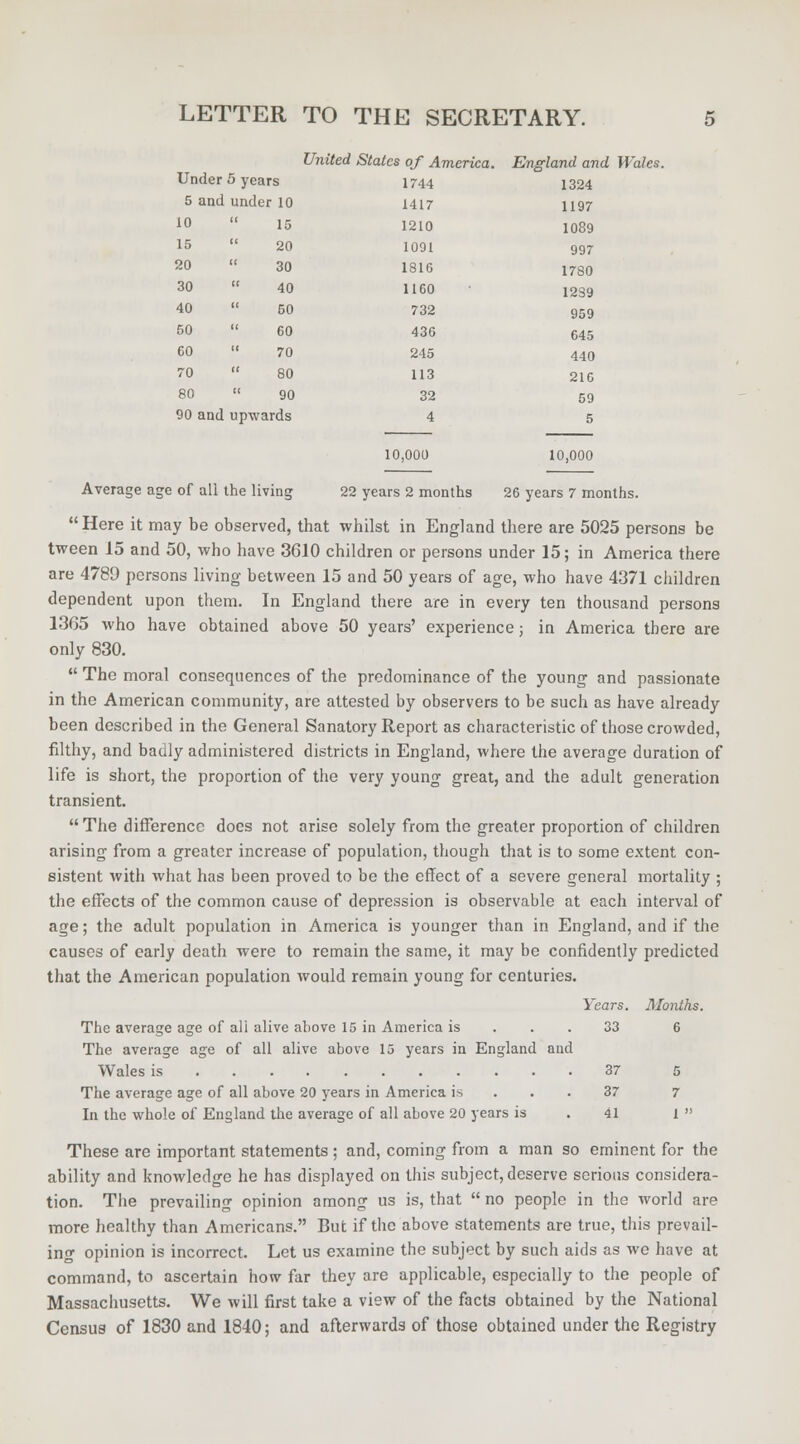 United States of America. England and Wales. 1324 1197 1089 997 1780 1239 959 645 440 21C 59 5 Under 5 years 1744 5 and under 10 1417 10  15 1210 15  20 1091 20  30 1816 30  40 1160 40  50 732 50  60 436 60  70 245 70  80 113 80  90 32 90 and up\v ards iving 4 10,000 of all the li 22 years 2 months 10,000 26 years 7 months. Here it may be observed, that whilst in England there are 5025 persons be tween 15 and 50, who have 3610 children or persons under 15; in America there are 4789 persons living between 15 and 50 years of age, who have 4371 children dependent upon them. In England there are in every ten thousand persons 1365 who have obtained above 50 years' experience; in America there are only 830.  The moral consequences of the predominance of the young and passionate in the American community, are attested by observers to be such as have already been described in the General Sanatory Report as characteristic of those crowded, filthy, and badly administered districts in England, where the average duration of life is short, the proportion of the very young great, and the adult generation transient. The difference does not arise solely from the greater proportion of children arising from a greater increase of population, though that is to some extent con- sistent with what has been proved to be the effect of a severe general mortality ; the effects of the common cause of depression is observable at each interval of age; the adult population in America is younger than in England, and if the causes of early death were to remain the same, it may be confidently predicted that the American population would remain young for centuries. The average age of all alive above 15 in America is The average age of all alive above 15 years in England and Wales is The average age of all above 20 years in America is These are important statements ; and, coming from a man so eminent for the ability and knowledge he has displayed on this subject, deserve serious considera- tion. The prevailing opinion among us is, that  no people in the world are more healthy than Americans. But if the above statements are true, this prevail- ing opinion is incorrect. Let us examine the subject by such aids as we have at command, to ascertain how far they are applicable, especially to the people of Massachusetts. We will first take a view of the facts obtained by the National Census of 1830 and 1840; and afterwards of those obtained under the Registry Years. Months. 33 6 37 5 37 7