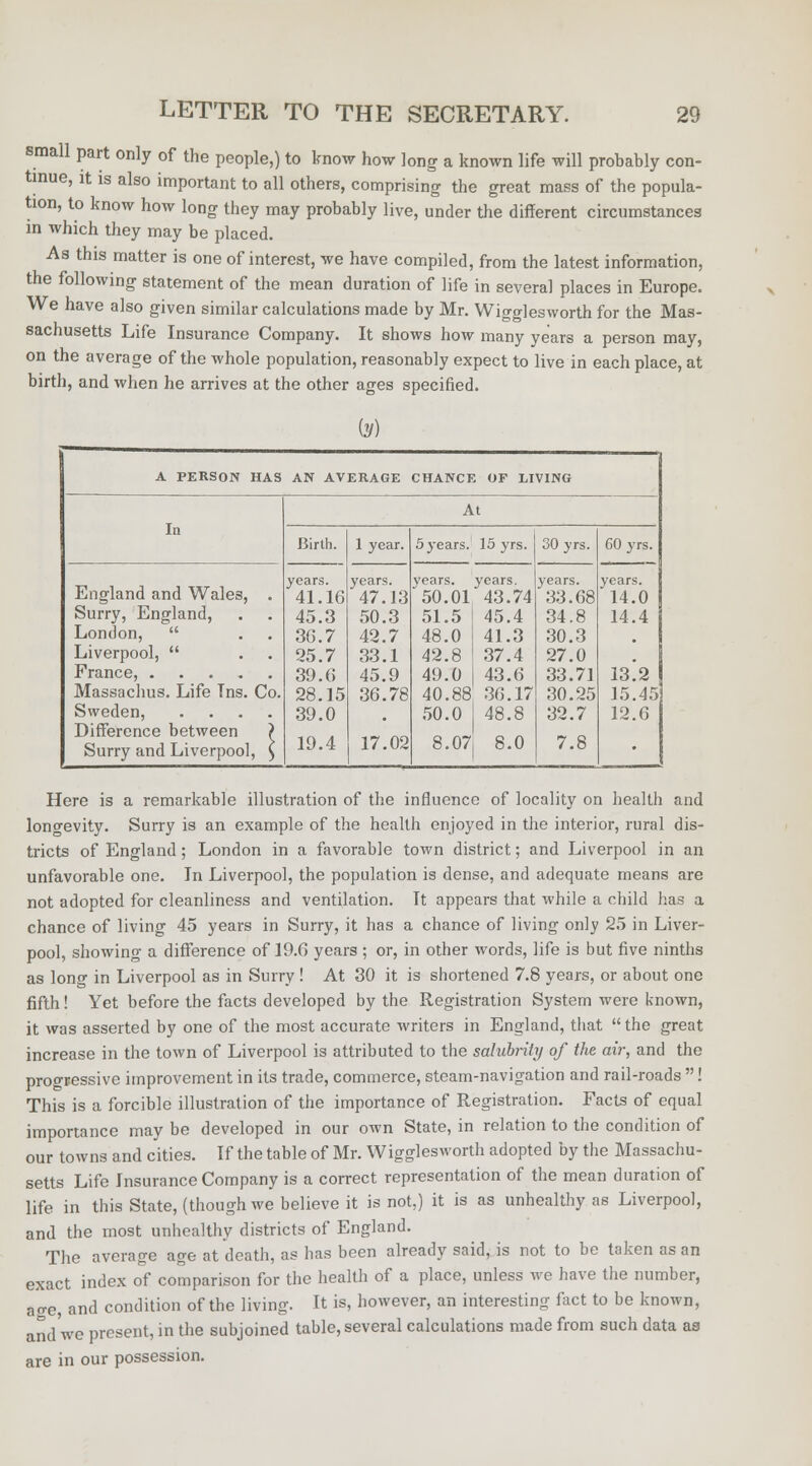 small part only of the people,) to know how long a known life will probably con- tinue, it is also important to all others, comprising the great mass of the popula- tion, to know how long they may probably live, under the different circumstances in which they may be placed. As this matter is one of interest, we have compiled, from the latest information, the following statement of the mean duration of life in several places in Europe. We have also given similar calculations made by Mr. Wigglesworth for the Mas- sachusetts Life Insurance Company. It shows how many years a person may, on the average of the whole population, reasonably expect to live in each place, at birth, and when he arrives at the other ages specified. (y) A PERSON HAS AN AVERAGE CHANCE OF LIVING In Birth. 1 year. At 5 years. 15 yrs. 30 yrs. 60 yrs. years. years. years, years. years. years. England and Wales, . 41.16 47.13 50.01 43.74 33.68 14.0 Surry, England, 45.3 50.3 51.5 45.4 34.8 14.4 London,  36.7 42.7 48.0 41.3 30.3 Liverpool,  25.7 33.1 42.8 37.4 27.0 France, 39.(5 45.9 49.0 43.6 33.71 13.2 Massachus. Life Tns. Co. 28.15 36.78 40.88 36.17 30.25 15.45 Sweden, .... 39.0 50.0 48.8 32.7 12.6 Difference between ) i Surry and Liverpool, $ 19.4 17.02 8.07 8.0 7.8 ' ] Here is a remarkable illustration of the influence of locality on health and longevity. Surry is an example of the health enjoyed in the interior, rural dis- tricts of England; London in a favorable town district; and Liverpool in an unfavorable one. In Liverpool, the population is dense, and adequate means are not adopted for cleanliness and ventilation. It appears that while a child has a chance of living 45 years in Surry, it has a chance of living only 25 in Liver- pool, showing a difference of 19.6 years ; or, in other words, life is but five ninths as long in Liverpool as in Surry ! At 30 it is shortened 7.8 years, or about one fifth! Yet before the facts developed by the Registration System were known, it was asserted by one of the most accurate writers in England, that the great increase in the town of Liverpool is attributed to the salubrity of the air, and the progressive improvement in its trade, commerce, steam-navigation and rail-roads ! This is a forcible illustration of the importance of Registration. Facts of equal importance may be developed in our own State, in relation to the condition of our towns and cities. If the table of Mr. Wigglesworth adopted by the Massachu- setts Life Insurance Company is a correct representation of the mean duration of life in this State, (though we believe it is not,) it is as unhealthy as Liverpool, and the most unhealthy districts of England. The average age at death, as has been already said, is not to be taken as an exact index of comparison for the health of a place, unless we have the number, ao-c, and condition of the living. It is, however, an interesting fact to be known, and'we present, in the subjoined table, several calculations made from such data as are in our possession.