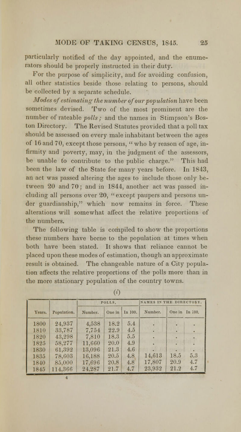 particularly notified of the day appointed, and the enume- rators should be properly instructed in their duty. For the purpose of simplicity, and for avoiding confusion, all other statistics beside those relating to persons, should be collected by a separate schedule. Modes of estimating the number of our population have been sometimes devised. Two of the most prominent are the number of rateable polls ; and the names in Stimpson's Bos- ton Directory. The Revised Statutes provided that a poll tax should be assessed on every male inhabitant between the ages of 16 and 70, except those persons,  who by reason of age, in- firmity and poverty, may, in the judgment of the assessors, be unable to contribute to the public charge. This had been the law of the State for many years before. In 1843, an act. was passed altering the ages to include those only be- tween 20 and 70; and in 1844, another act was passed in- cluding all persons over 20, except paupers and persons un- der guardianship, which now remains in force. These alterations will somewhat affect the relative proportions of the numbers. The following table is compiled to show the proportions these numbers have borne to the population at times when both have been stated. It shows that reliance cannot be placed upon these modes of estimation, though an approximate result is obtained. The changeable nature of a City popula- tion affects the relative proportions of the polls more than in the more stationary population of the country towns. (0 Years. Population. POLLS. NAMES IN THE DIRECTORY. Number. One in In 100. Number. One in In 100. 1800 24,937 4,538 18.2 5.4 . . 1810 33,787 7,754 22.9 4.5 . . 1820 43,298 7,810 18.3 5.5 . . 1825 58,277 11,660 20.0 4.9 . . 1830 61,392 13,096 21.3 4.6 . . 1835 78,603 16,188 20.5 4.8 14,613 18.5 5.3 1840 85,000 17,696 20.8 4.8 17,807 20.9 4.7 1845 114,366 24,287 21.7 4.7 23,932 21.2 4.7