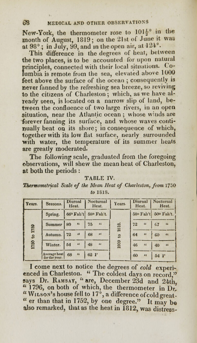 New-York, the thermometer rose to 10l£° in the month of August, 1819; on the 21st of June it waa at 98°; in July, 99, and in the open air, at 124°. This difference in the degrees of heat, between the two places, is to be accounted for upon natural principles, connected with their local situations. Co- lumbia is remote from the sea, elevated above 1000 feet above the surface of the ocean ; consequently is never fanned by the refreshing sea breeze, so reviving to the citizens of Charleston ; which, as we have al- ready seen, is located on a narrow slip of land, be- tween the confluence of two large rivers, in an open situation, near the Atlantic ocean ; whose winds are forever fanning its surface, and whose waves conti- nually beat on its shore; inconsequence of which, together with its low flat surface, nearly surrounded with water, the temperature of its summer heats are greatly moderated. The following scale, graduated from the foregoing observations, will shew the mean heat of Charleston, at both the periods : TABLE IV. Thermotmtrical Scale of the Mean Heat of Charleston, from 1750 to 1818. Tears. Seasons. Diurnal Heat. Nocturnal Heat. Years- Diurnal Heat. Nocturnal Heat. 9 O s •a* Spring. J 66° Fah't 580 Fah't. 00 CO o o 00 58o Fah't 60o Fah't. Summer 80  75 « 72 « 07 « Autumn. 72  68 « 64  [ 60 « Winter. 54  48  46 « 40 « Average heat for the year. 68  62 1' 60 « 54 1» I come next to notice the degrees of cold experi- enced in Charleston.  The coldest days on record 5> says Dr. Ramsay,  are, December 23d and 24th  1796, on both of which, the thermometer in Dn!  Wilson's house fell to 17°, a difference of cold great-  er than that in 1752, by one degree. It may be also remarked, that as the heat in 1812, was distress-