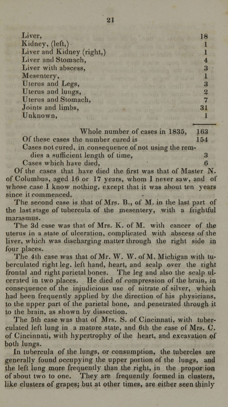 Liver, 18 Kidney, (left,) 1 Liver and Kidney (right,) 1 Liver and Stomach, 4 Liver with abscess, 3 Mesentery, 1 Uterus and Legs, 3 Uterus and lungs, 2 Uterus and Stomach, 7 Joints and limbs, 31 Unknown, 1 Whole number of cases in 1835, 163 Of these cases the number cured is 154 Cases not cured, in consequence of not using the rem- dies a sufficient length of time, 3 Cases which have died, 6 Of the cases that have died the first was that of Master N. of Columbus, aged 16 or 17 years, whom I never saw, and of whose case I know nothing, except that it was about ten years since it commenced. The second case is that of Mrs. B., of M. in the last part of the last stage of tubercula of the mesentery, with a frightful marasmus. The 3d case was that of Mrs. K. of M. with cancer of the uterus in a state of ulceration, complicated with abscess of the liver, which was discharging matter through the right side in four places. The 4th case was that of Mr. W. W. of M. Michigan with tu- berculated right leg. left hand, heart, and scalp over the right frontal and right parietal bones. The leg and also the scalp ul- cerated in two places. He died of compression of the brain, in consequence of the injudicious use of nitrate of silver, which had been frequently applied by the direction of his physicians, to the upper part of the parietal bone, and penetrated through it to the brain, as shown by dissection. The 5th case was that of Mrs. S. of Cincinnati, with tuber- culated left lung in a mature state, and 6th the case of Mrs. C. of Cincinnati, with hypertrophy of the heart, and excavation of both lungs. In tubercula of the lungs, or consumption, the tubercles are generally found occupying the upper portion of the lungs, and the left lung more frequently than the right, in the propor ion of about two to one. They are frequently formed in clusters, like clusters of grapes; but at other times, are either seen thinly