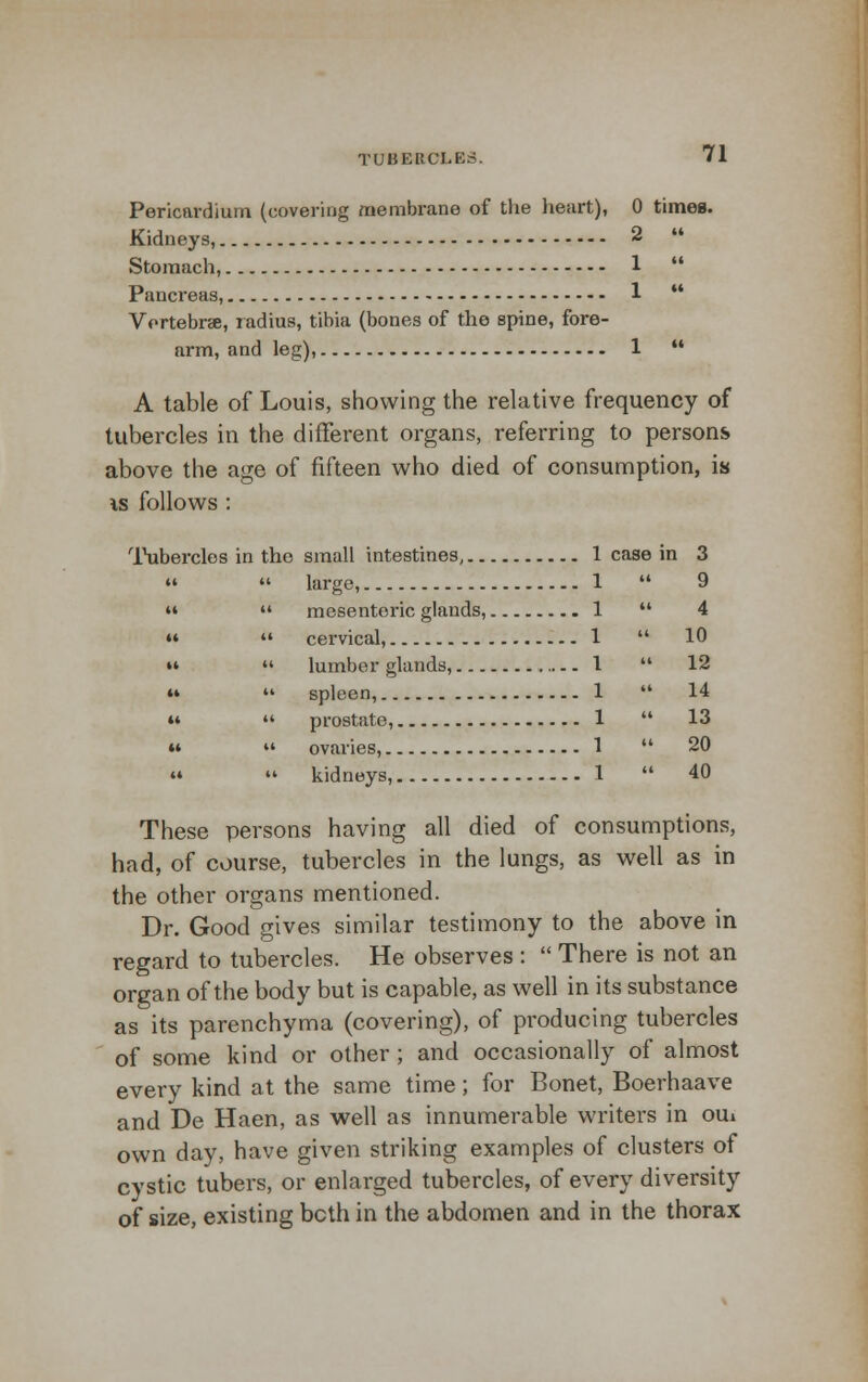 Pericardium (covering membrane of the heart), 0 times. Kidneys, 2  Stomach, 1  Pancreas, 1  Vertebrae, radius, tibia (bones of the spine, fore- arm, and leg), 1  A table of Louis, showing the relative frequency of tubercles in the different organs, referring to persons above the age of fifteen who died of consumption, is is follows : Tubercles in the small intestines,.  « large, mesenteric glands,. cervical, lumber glands, spleen, prostate, ovaries, kidneys, 3 9 4 10 12 14 13 20 40 These persons having all died of consumptions, had, of course, tubercles in the lungs, as well as in the other organs mentioned. Dr. Good gives similar testimony to the above in regard to tubercles. He observes :  There is not an organ of the body but is capable, as well in its substance as its parenchyma (covering), of producing tubercles of some kind or other ; and occasionally of almost every kind at the same time; for Bonet, Boerhaave and De Haen, as well as innumerable writers in oui own day, have given striking examples of clusters of cystic tubers, or enlarged tubercles, of every diversity of size, existing bcth in the abdomen and in the thorax