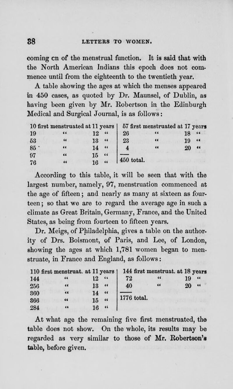 coming en of the menstrual function. It is said that with the North American Indians this epoch does not com- mence until from the eighteenth to the twentieth year. A table showing the ages at which the menses appeared in 450 cases, as quoted by Dr. Maunsel, of Dublin, as having been given by Mr. Robertson in the Edinburgh Medical and Surgical Journal, is as follows: 10 first menstruated at 11 years 19 m 12  53  13 « 85 •  14 « 97 « 15  76  16 « 57 first menstruated at 17 years 26  18  23  19  4  20  450 total. According to this table, it will be seen that with the largest number, namely, 97, menstruation commenced at the age of fifteen; and nearly as many at sixteen as four- teen ; so that we are to regard the average age in such a climate as Great Britain, Germany, France, and the United States, as being from fourteen to fifteen years. Dr. Meigs, of Philadelphia, gives a table on the author- ity of Drs. Boismont, of Paris, and Lee, of London, showing the ages at which 1,781 women began to men- struate, in France and England, as follows: 110 first menstruat. at 11 years 144 first menstruat. at 18 years 144 12  72 « 19  256 13 « 40  20 •« 360 14  366 15  1776 total. 284 16 « At what age the remaining five first menstruated, the table does not show. On the whole, its results may be regarded as very similar to those of Mr. Robertson's table, before given.