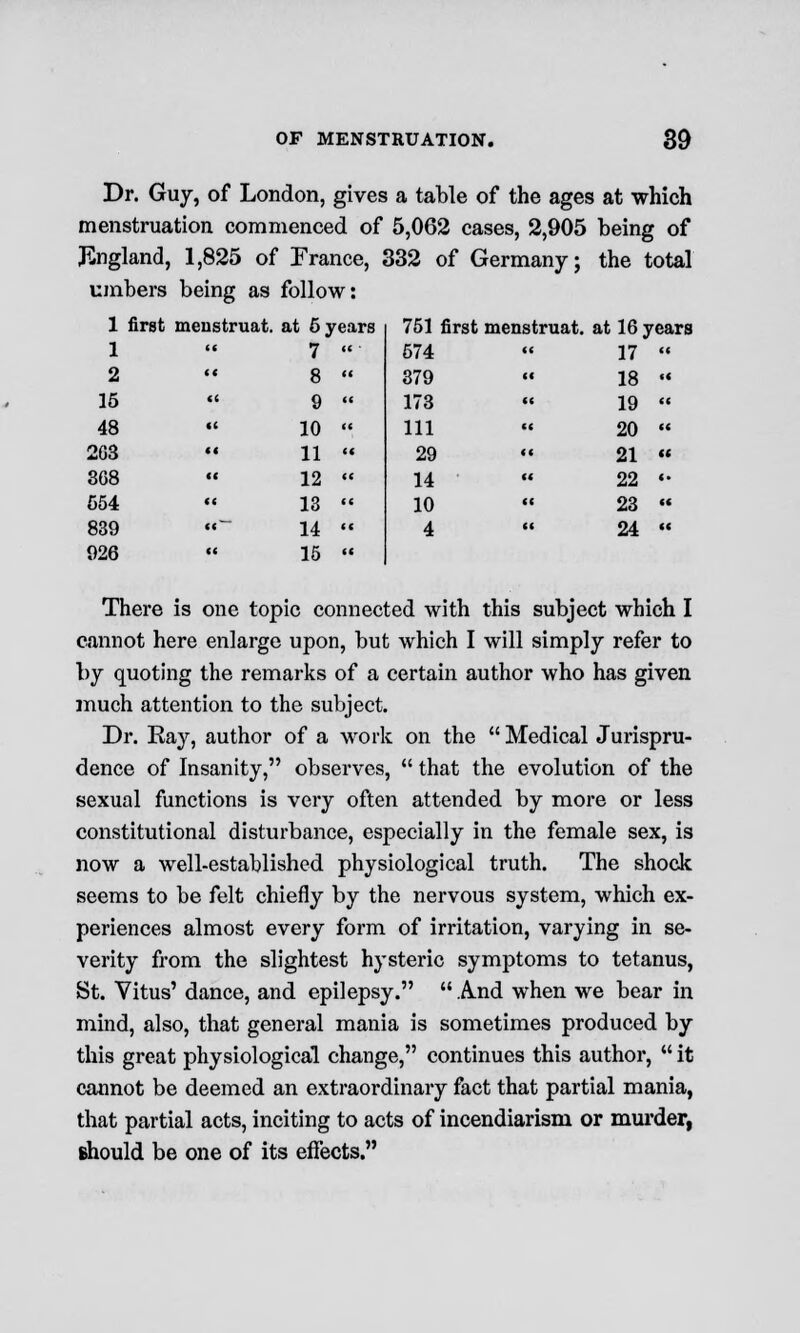 Dr. Guy, of London, gives a table of the ages at which menstruation commenced of 5,062 cases, 2,905 being of England, 1^825 of France, 332 of Germany; the total umbers being as follow: 1 first menstruat. at 5 years 1 2 15 48 2G3 368 554 839 026 7 << ' 574 8 << 379 9 M 173 10 tt 111 11 (( 29 12 (C 14 13 (4 10 14 (C 4 15 (< 751 first menstruat. at 16 years 17 » 18 •« 19  20  21  22 •• 23 « 24  There is one topic connected with this subject which I cannot here enlarge upon, but which I will simply refer to by quoting the remarks of a certain author who has given much attention to the subject. Dr. Eay, author of a work on the  Medical Jurispru- dence of Insanity, observes,  that the evolution of the sexual functions is very often attended by more or less constitutional disturbance, especially in the female sex, is now a well-established physiological truth. The shock seems to be felt chiefly by the nervous system, which ex- periences almost every form of irritation, varying in se- verity from the slightest hysteric symptoms to tetanus, St. Vitus' dance, and epilepsy.  And when we bear in mind, also, that general mania is sometimes produced by this great physiological change, continues this author,  it cannot be deemed an extraordinary fact that partial mania, that partial acts, inciting to acts of incendiarism or murder, should be one of its effects.